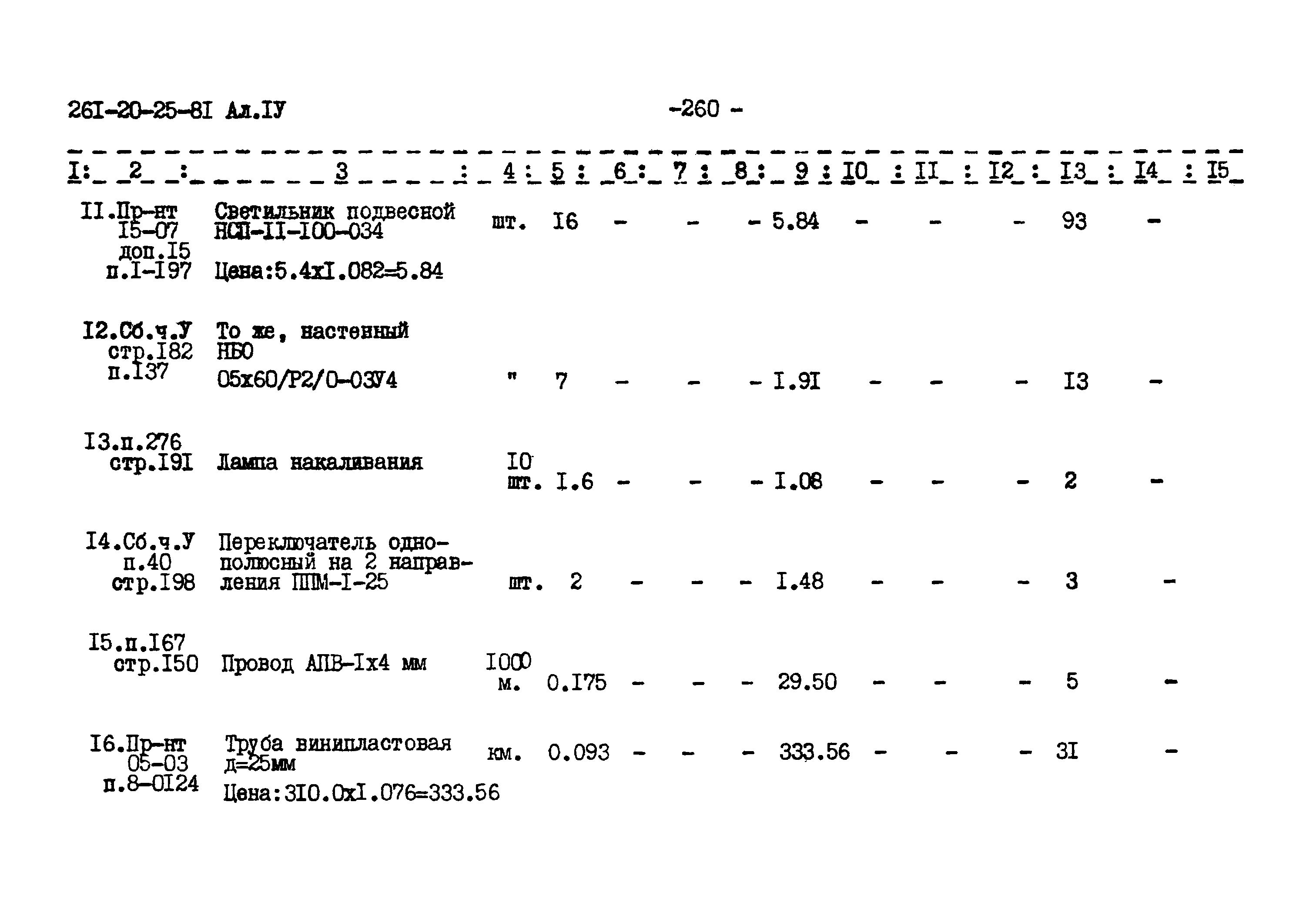 Типовой проект 261-20-25-81.86