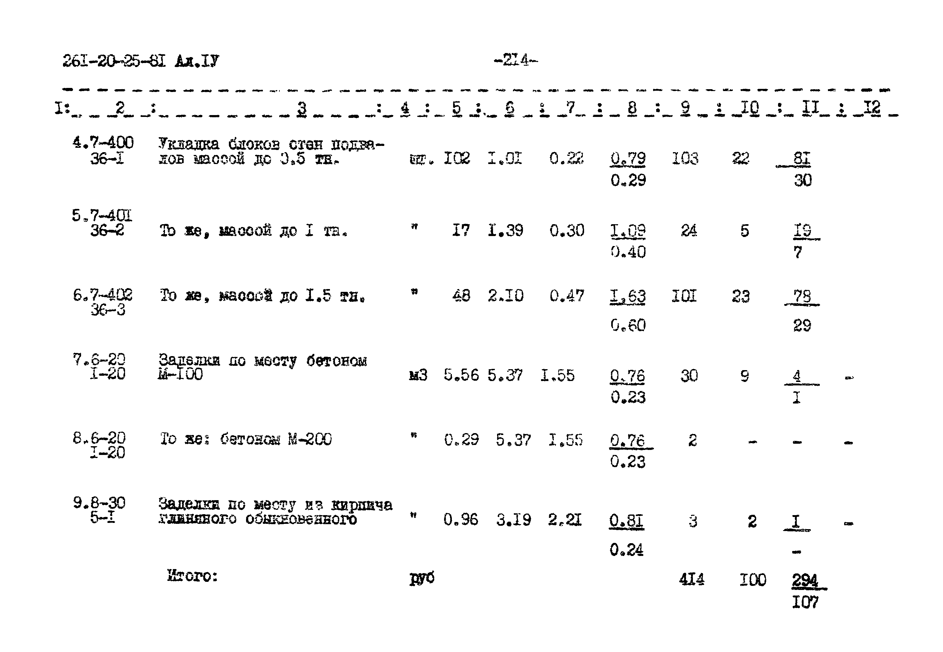 Типовой проект 261-20-25-81.86