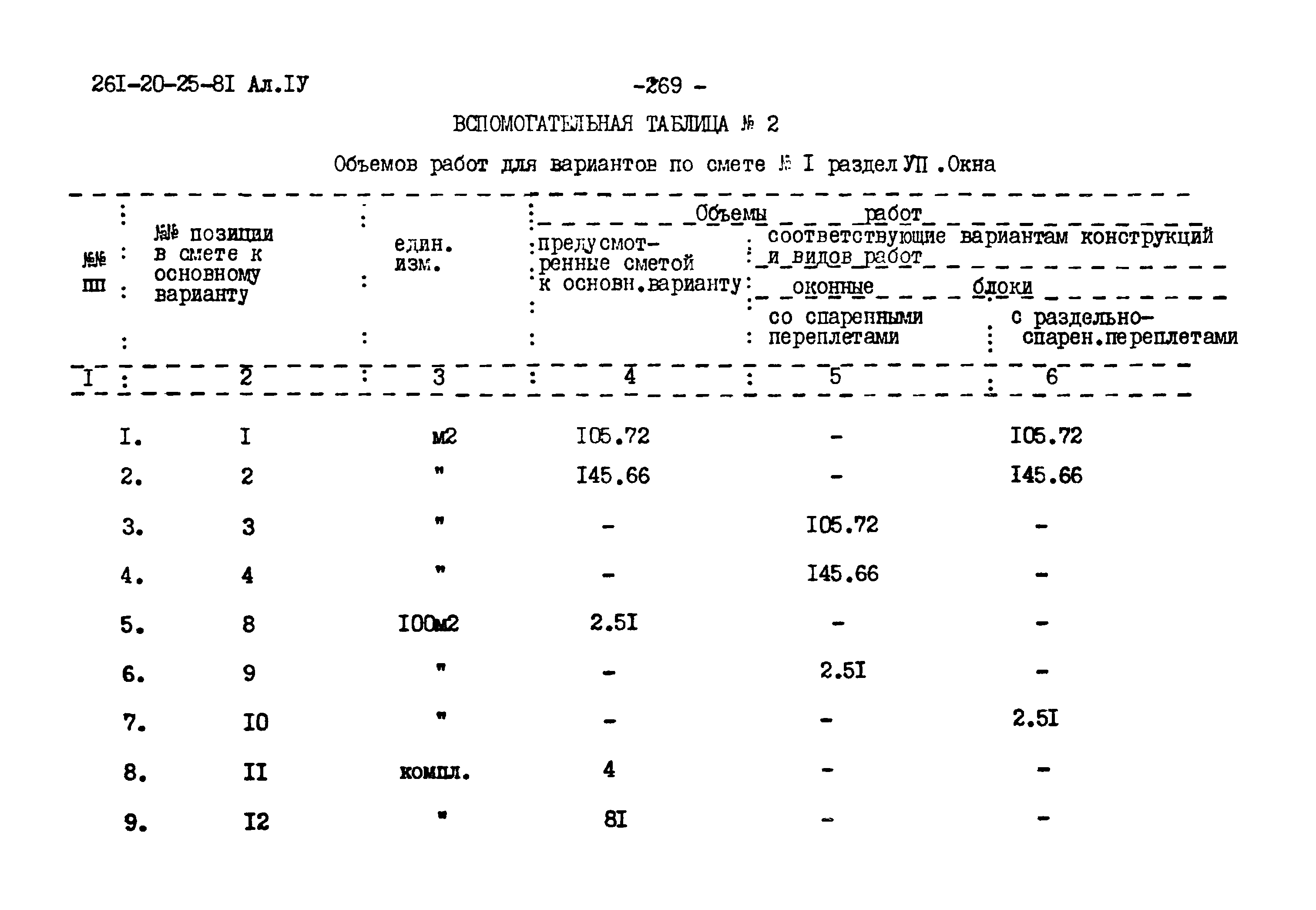 Типовой проект 261-20-25-81.86