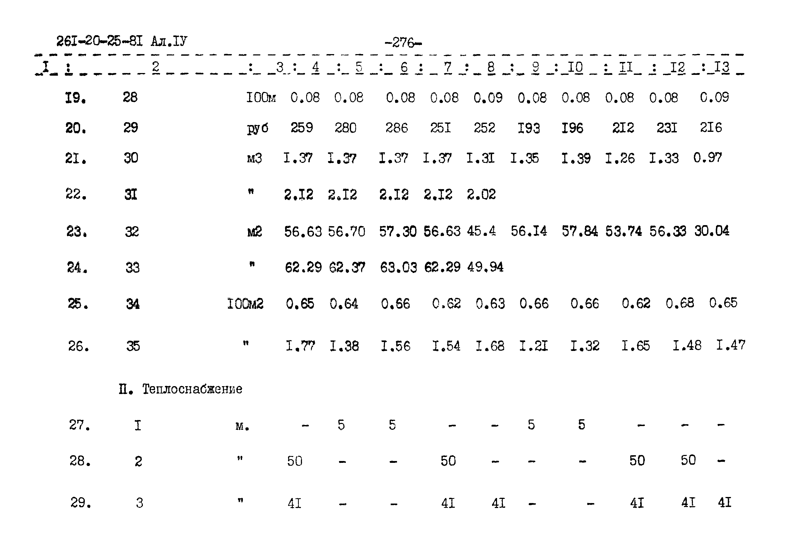 Типовой проект 261-20-25-81.86