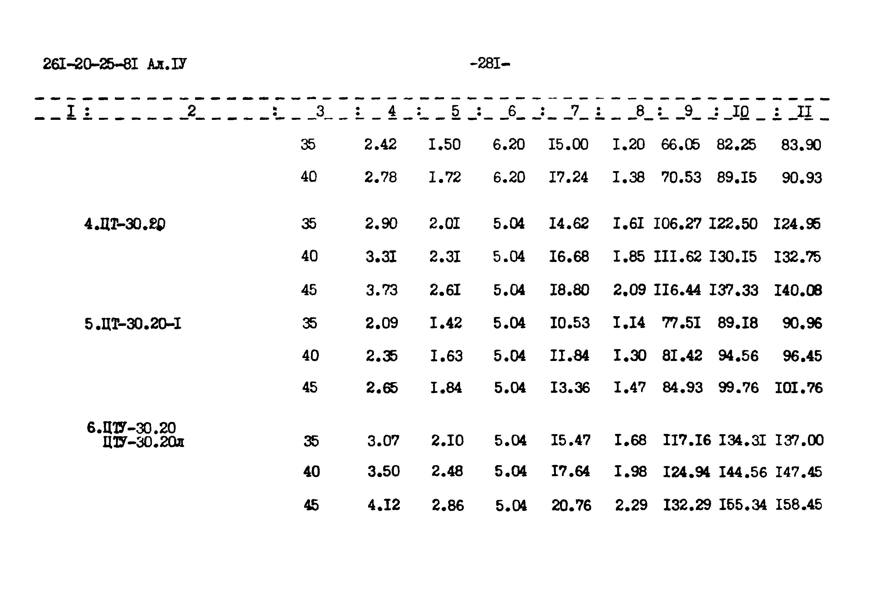 Типовой проект 261-20-25-81.86