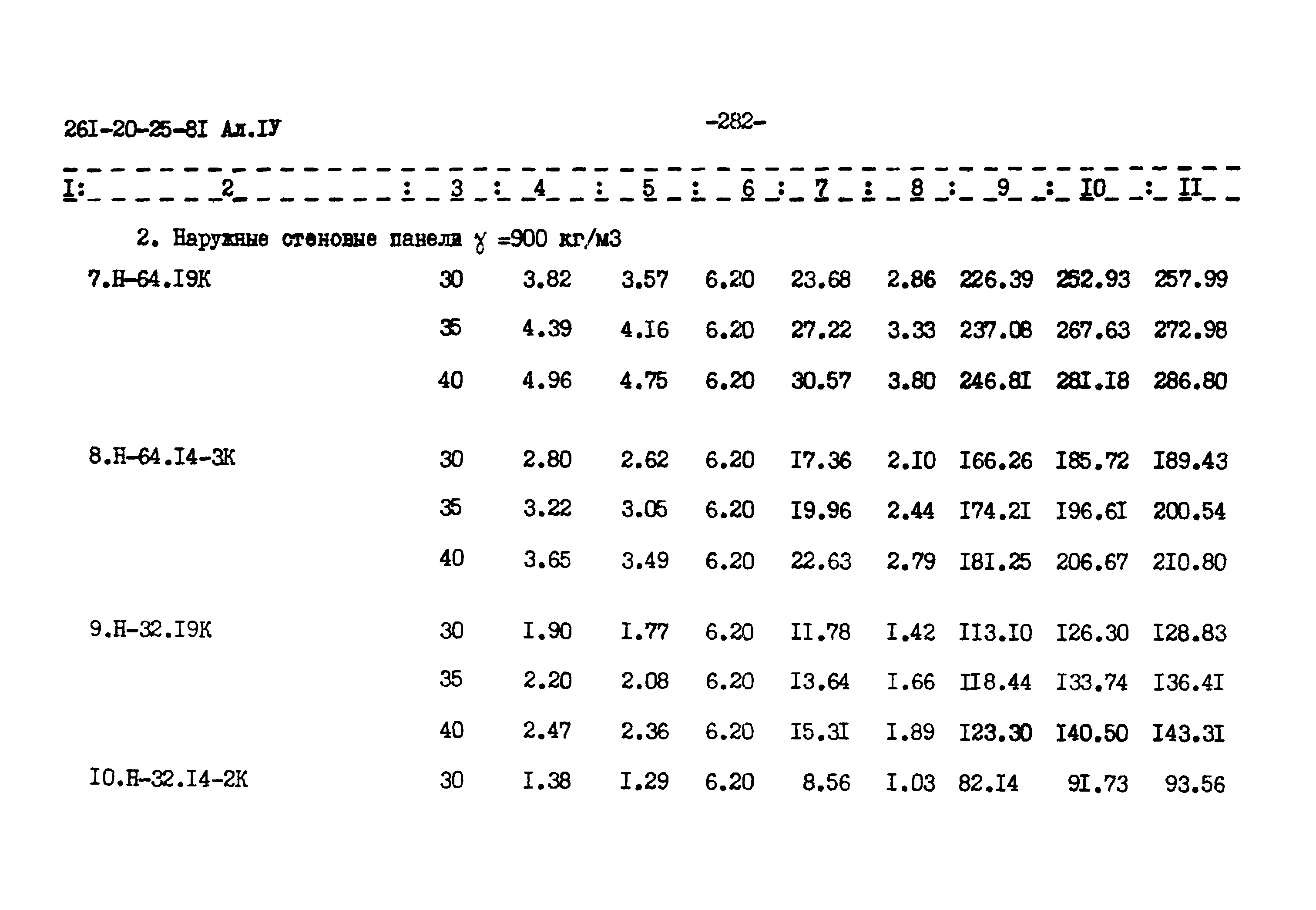 Типовой проект 261-20-25-81.86