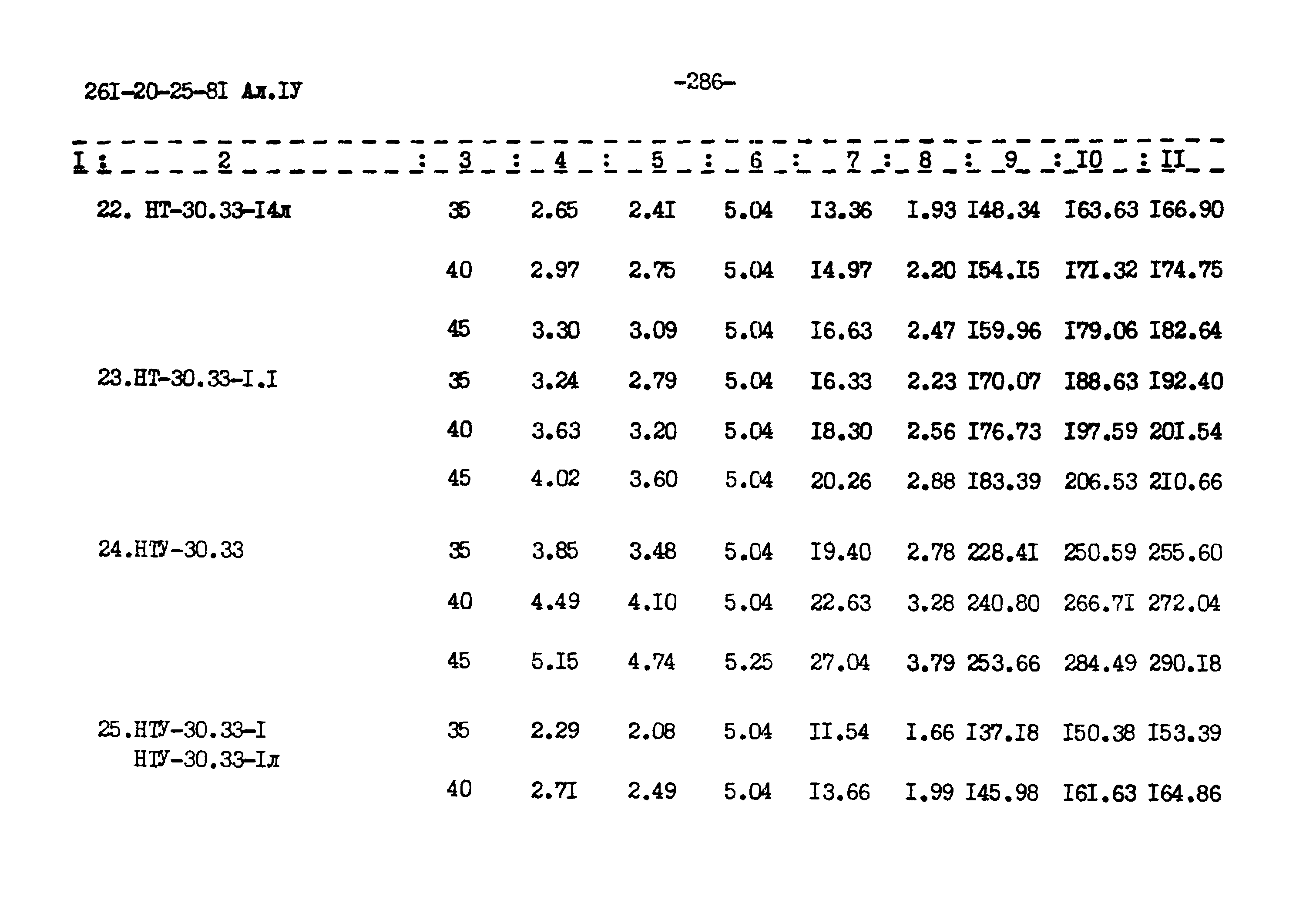 Типовой проект 261-20-25-81.86