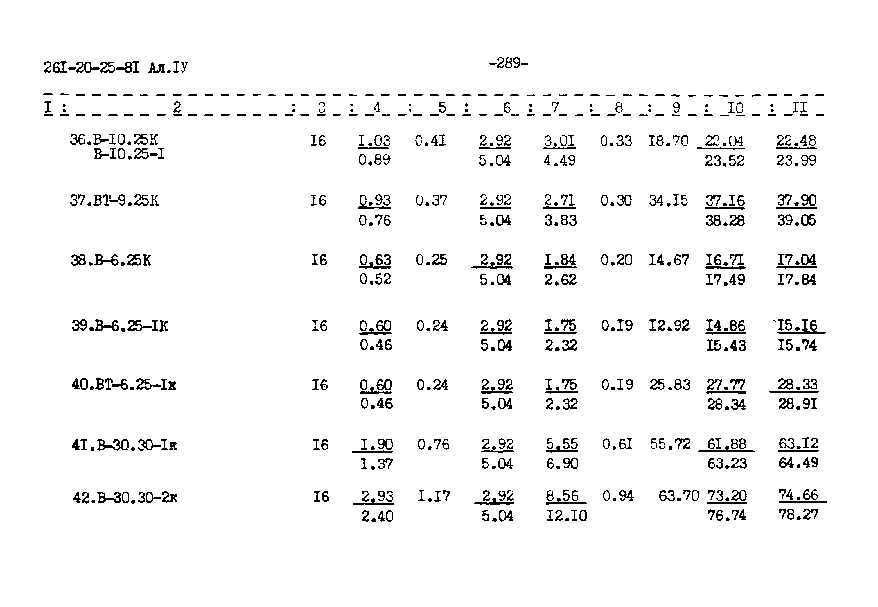 Типовой проект 261-20-25-81.86