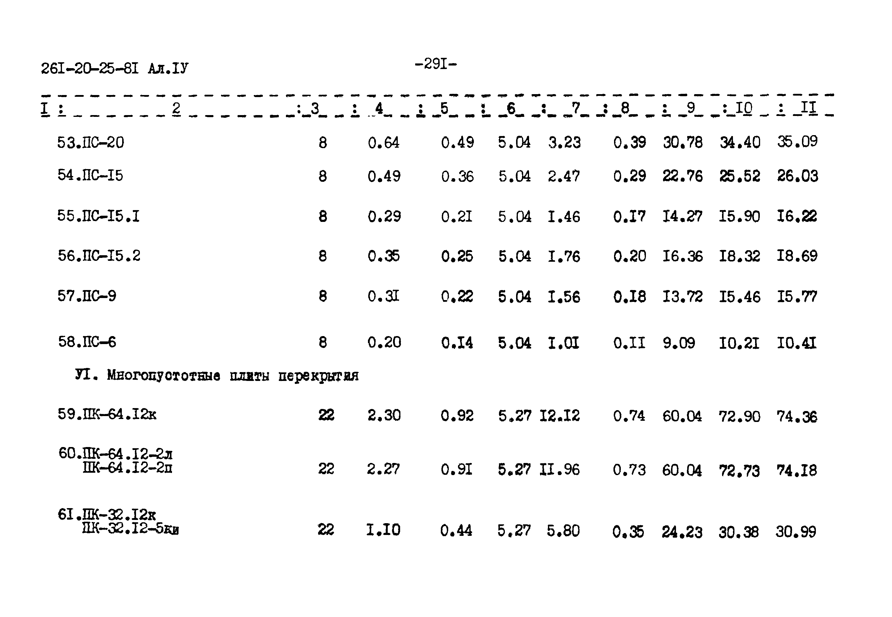 Типовой проект 261-20-25-81.86