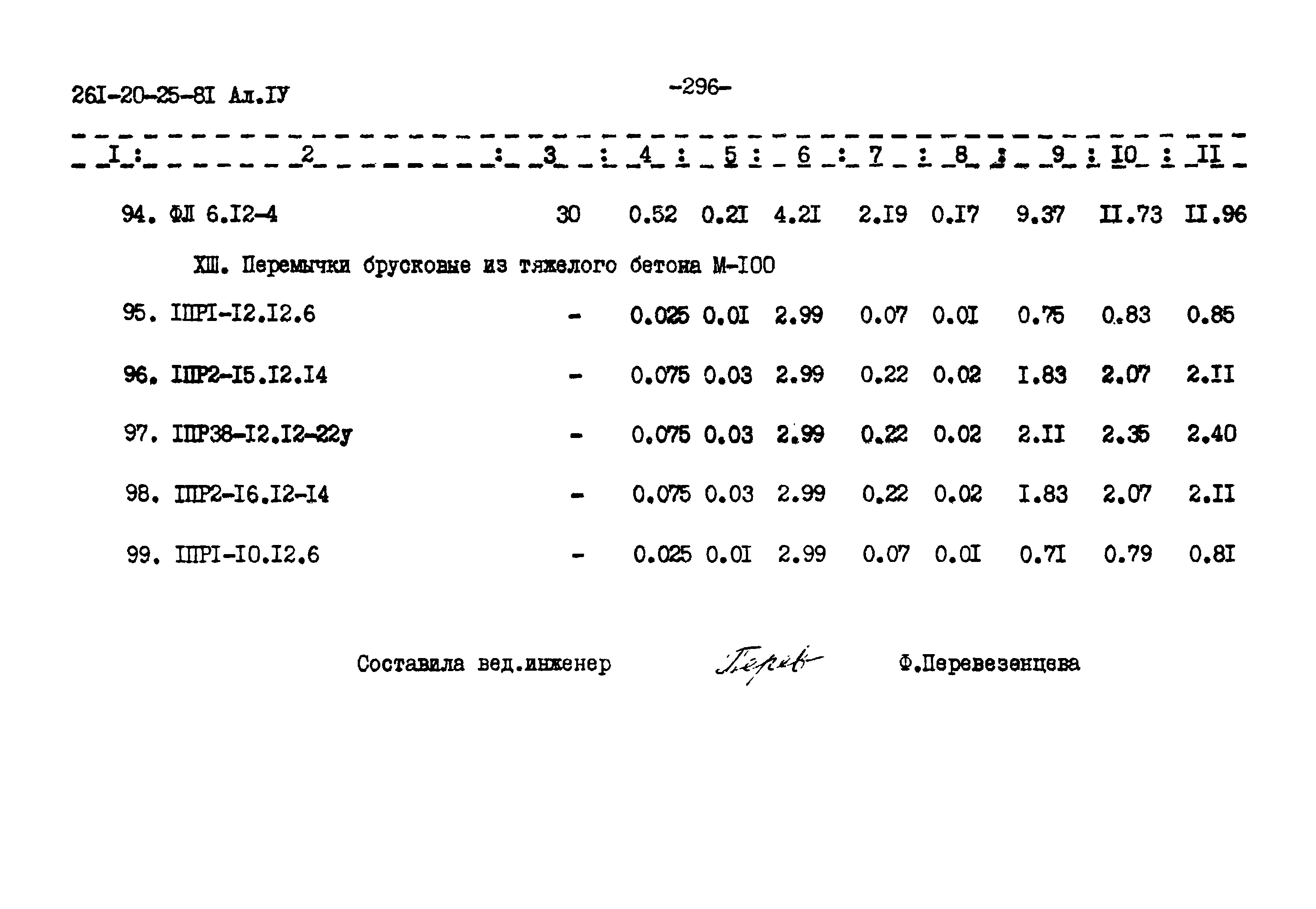 Типовой проект 261-20-25-81.86