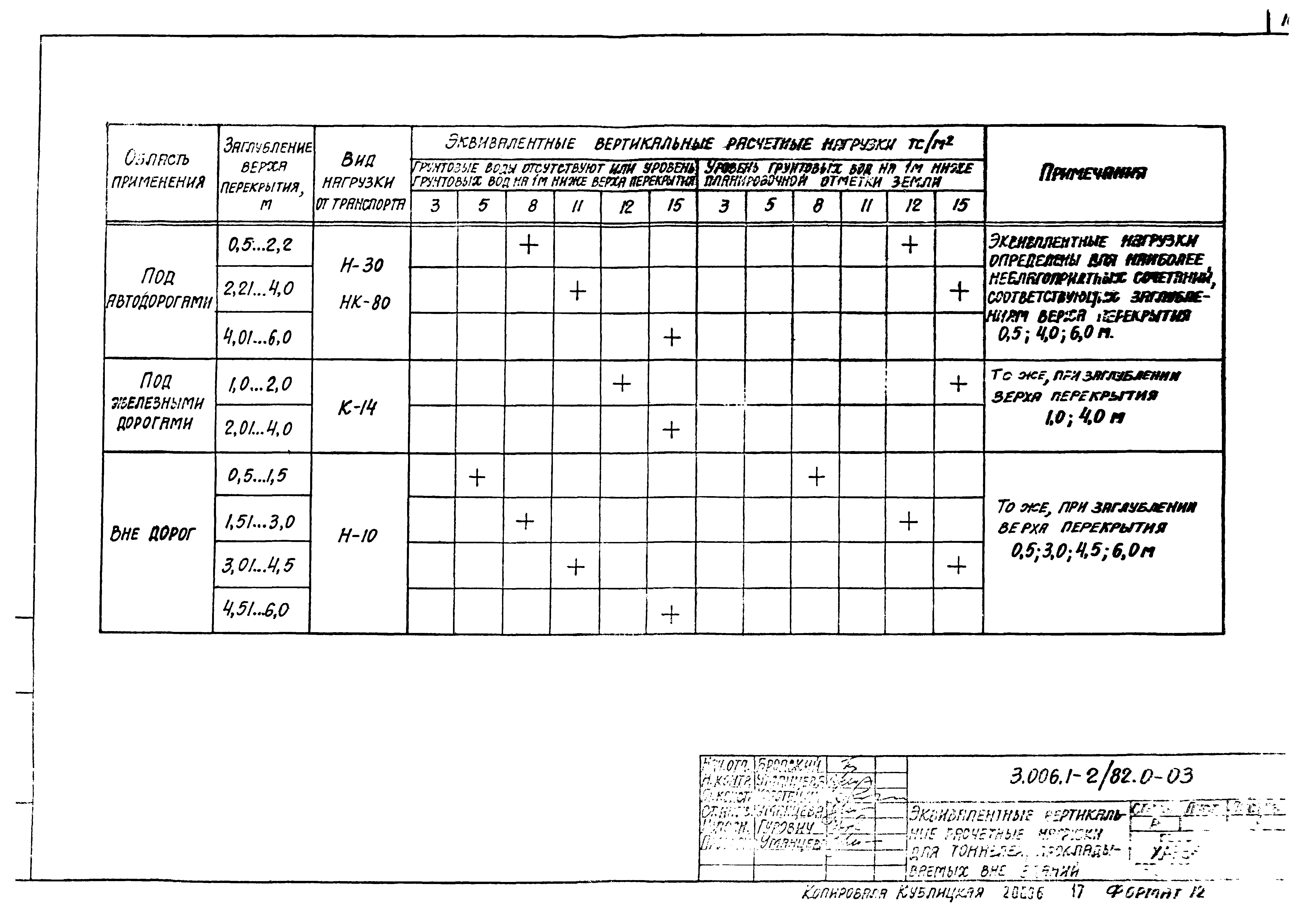 Серия 3.006.1-2/82