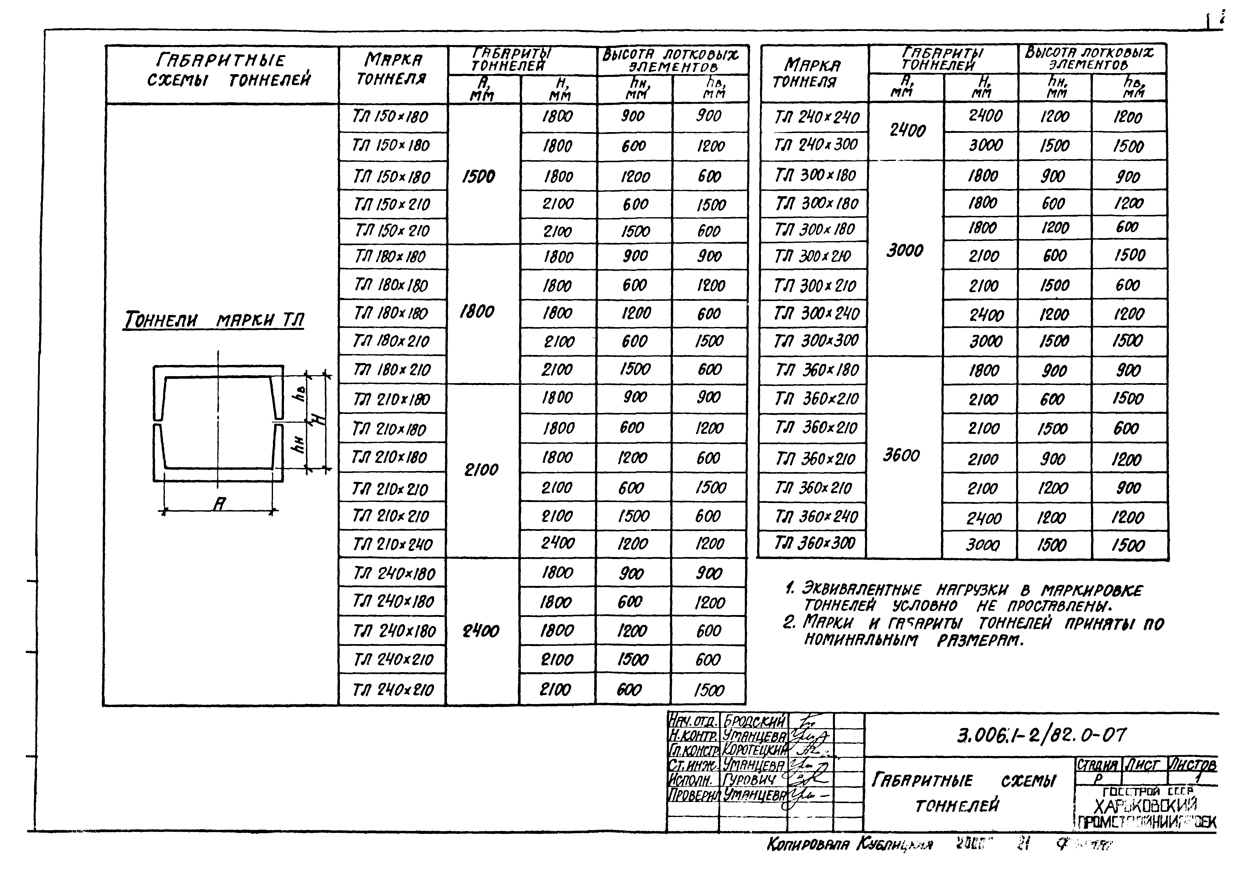 Серия 3.006.1-2/82