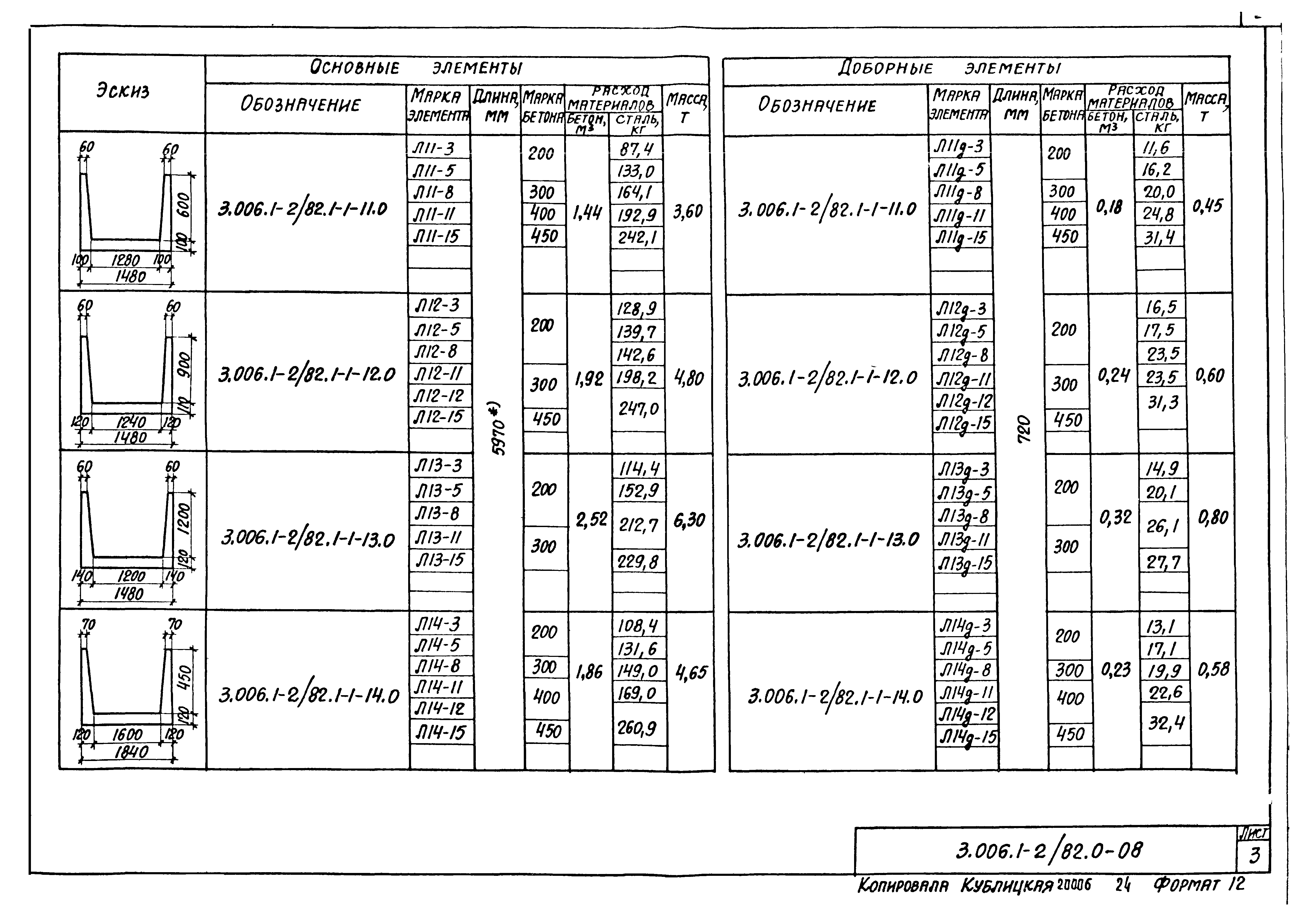 Серия 3.006.1-2/82