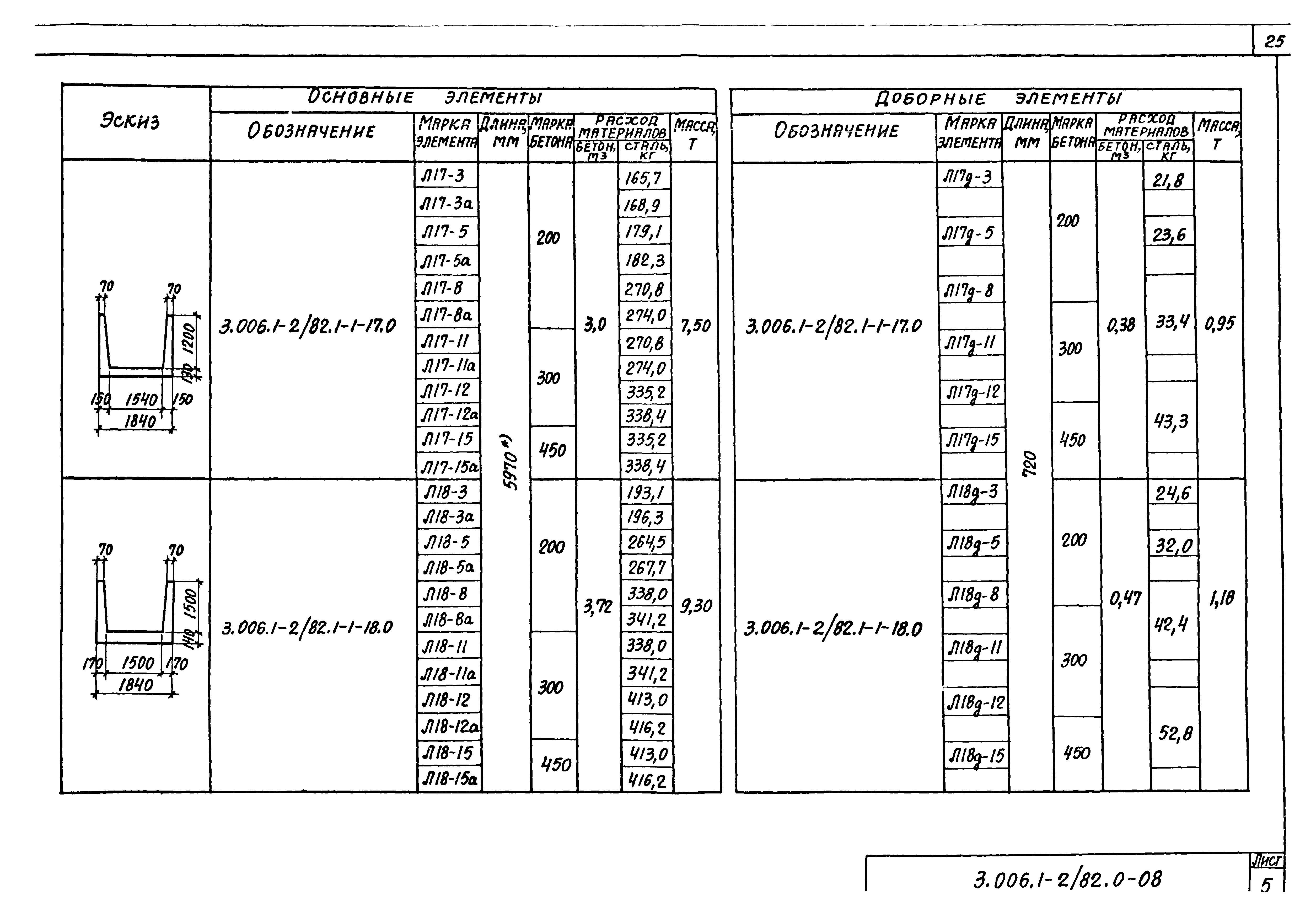 Серия 3.006.1-2/82