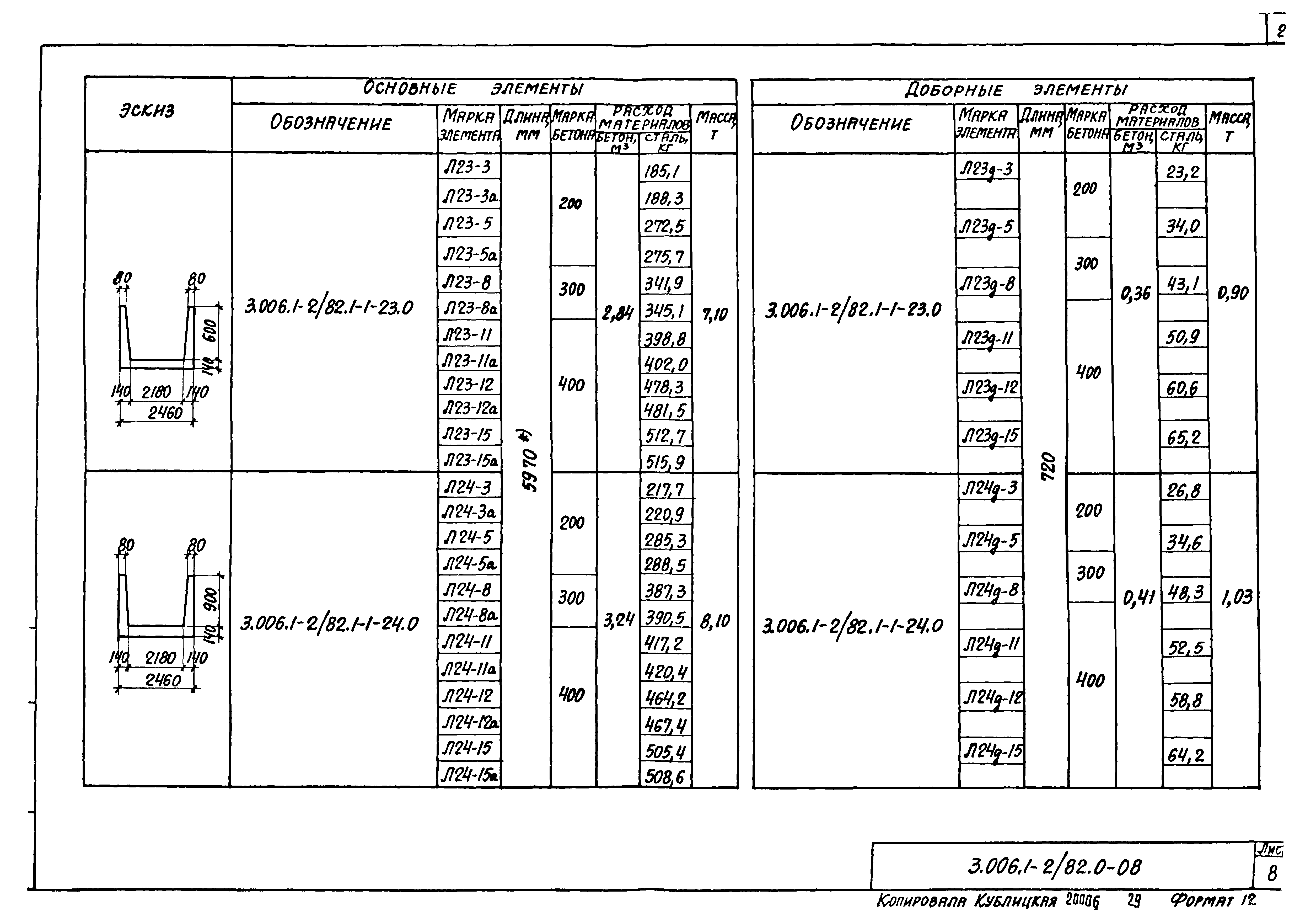 Серия 3.006.1-2/82