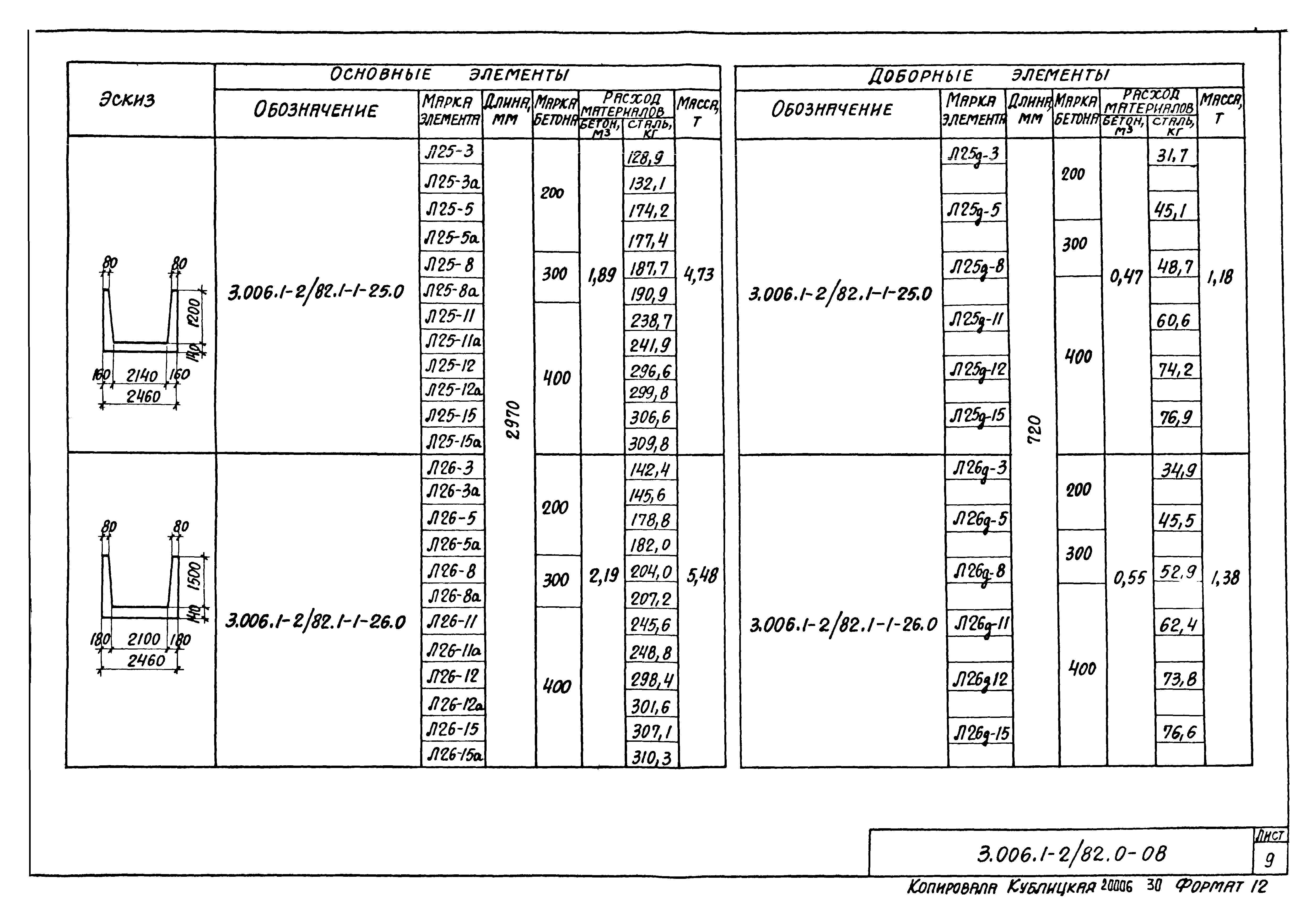 Серия 3.006.1-2/82