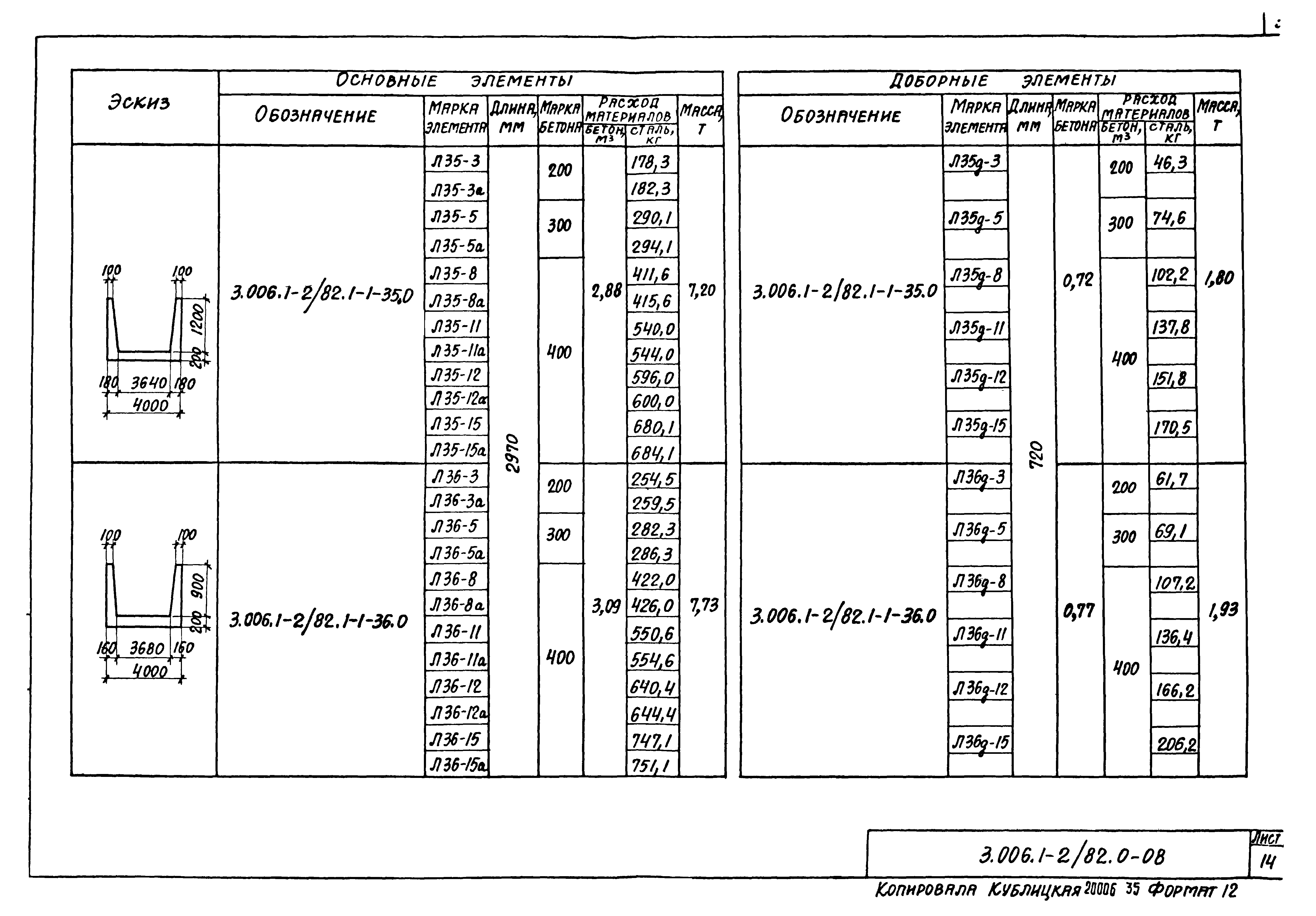 Серия 3.006.1-2/82