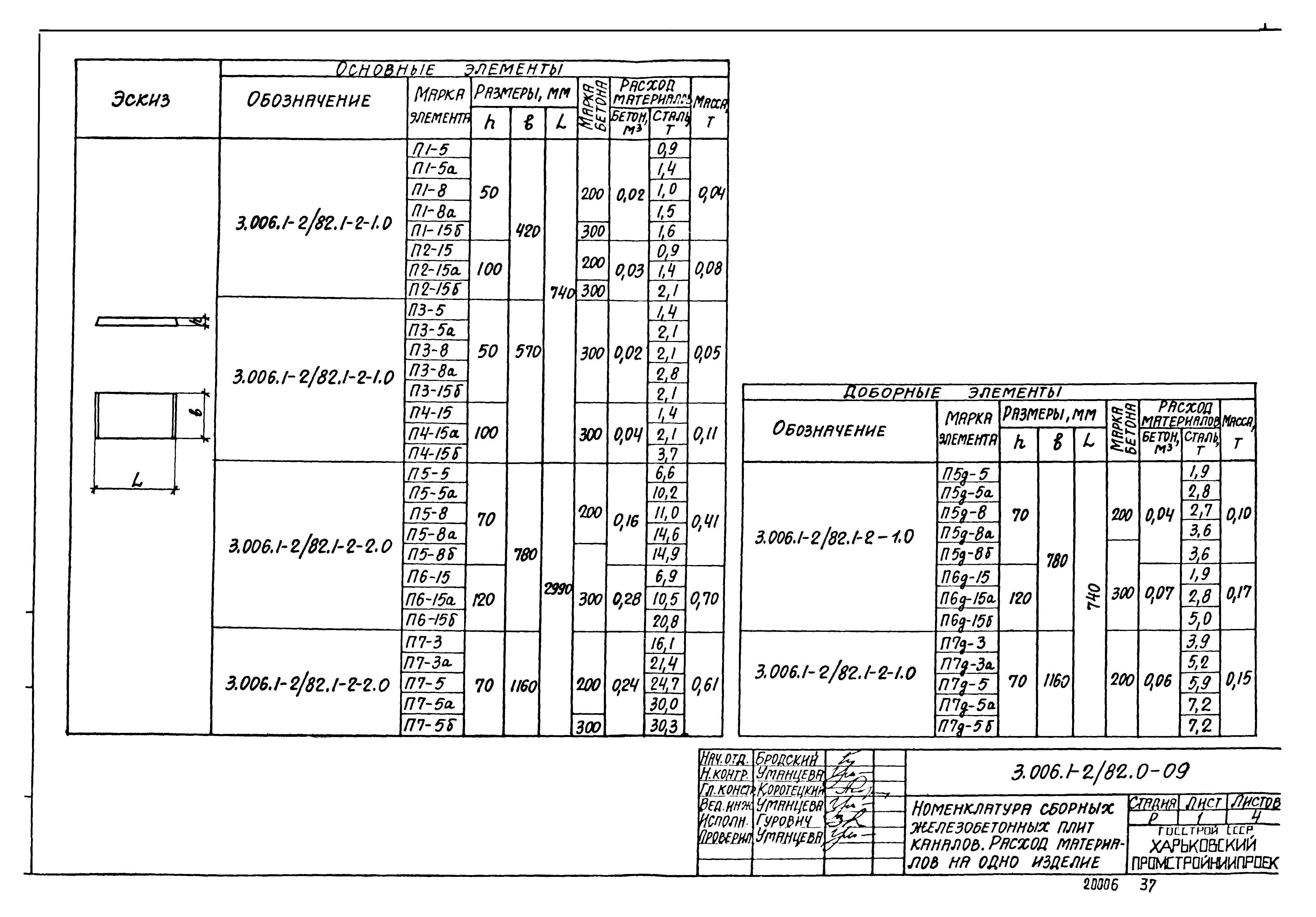 Серия 3.006.1-2/82