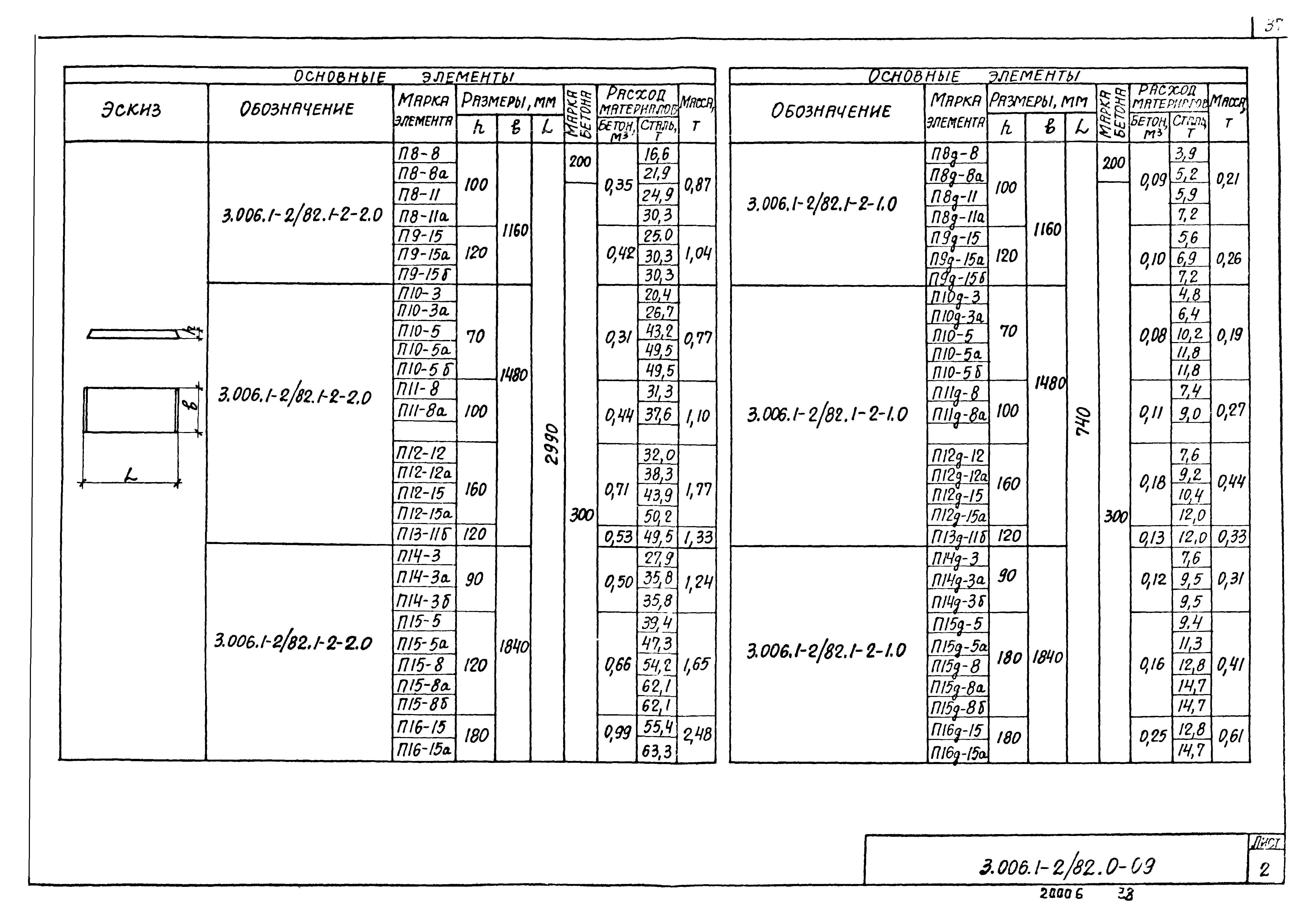 Серия 3.006.1-2/82