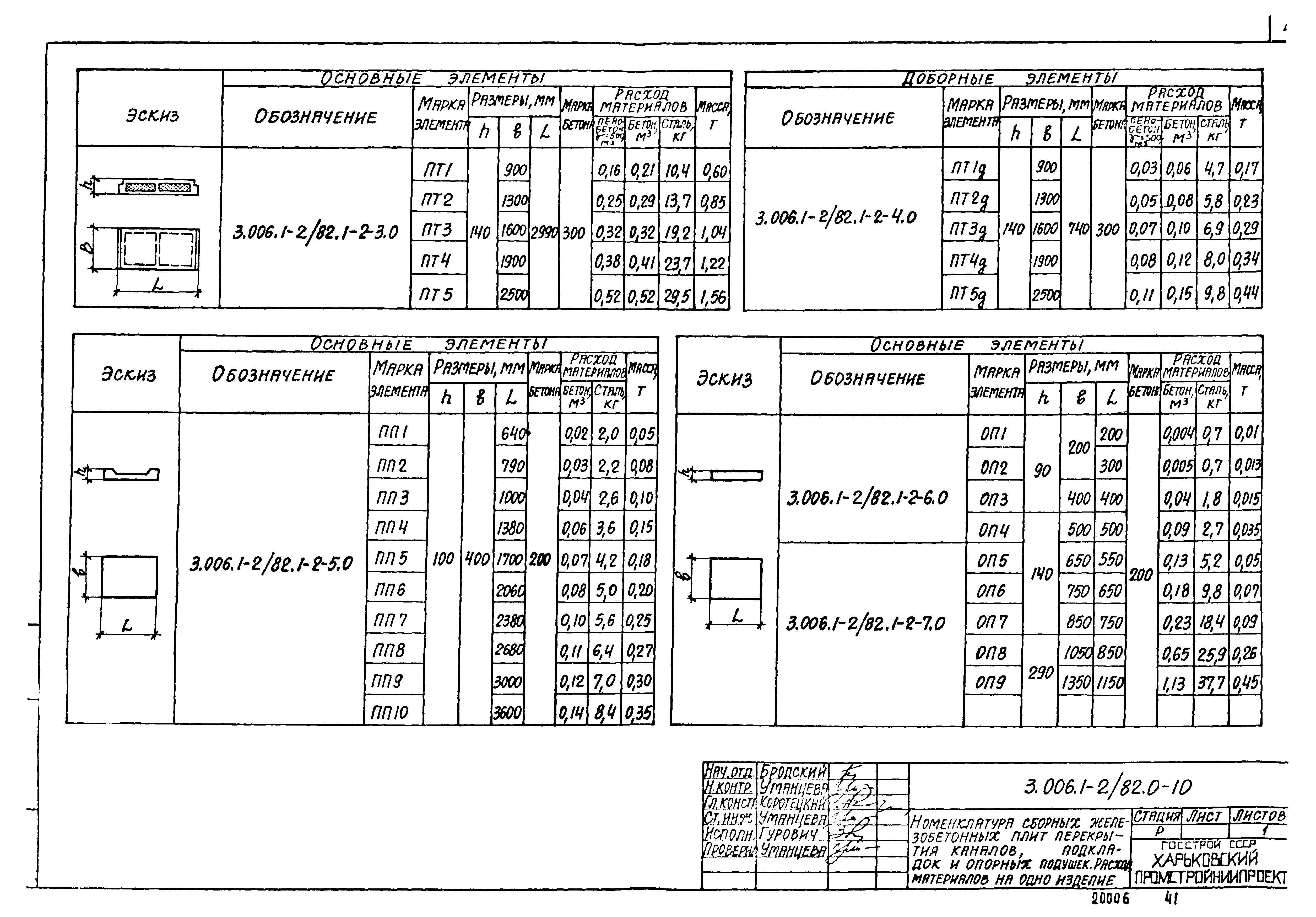 Серия 3.006.1-2/82