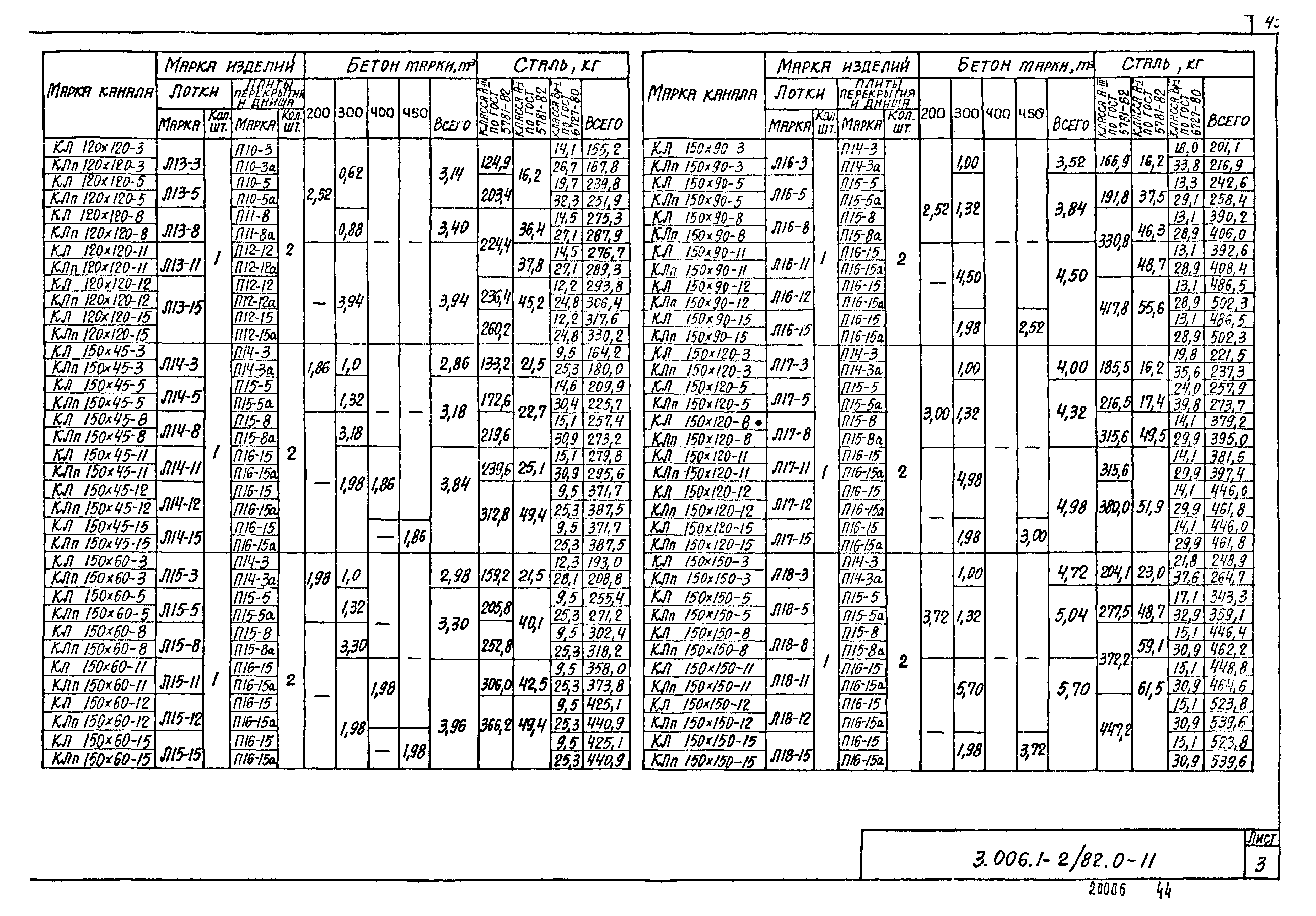 Серия 3.006.1-2/82