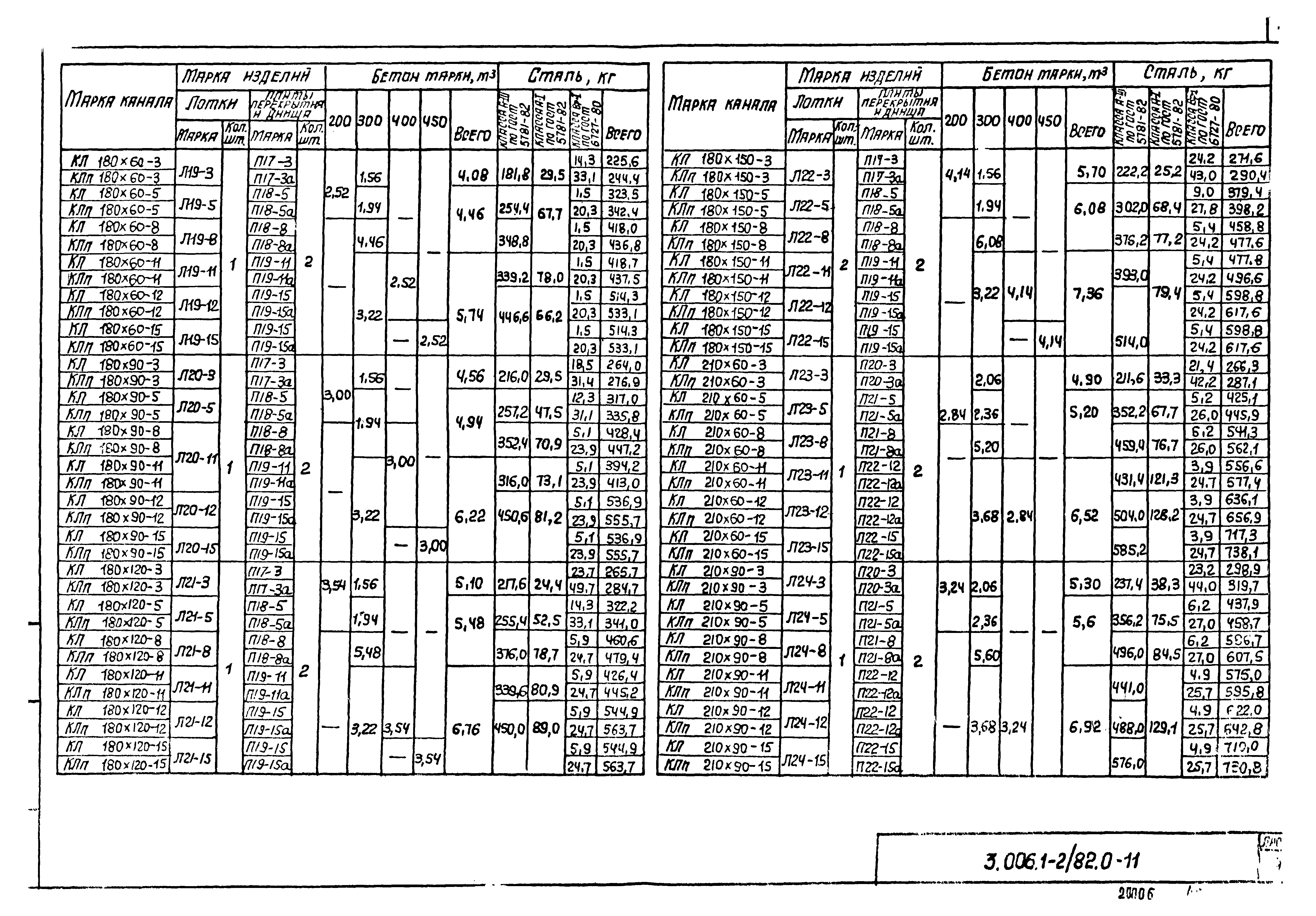 Серия 3.006.1-2/82