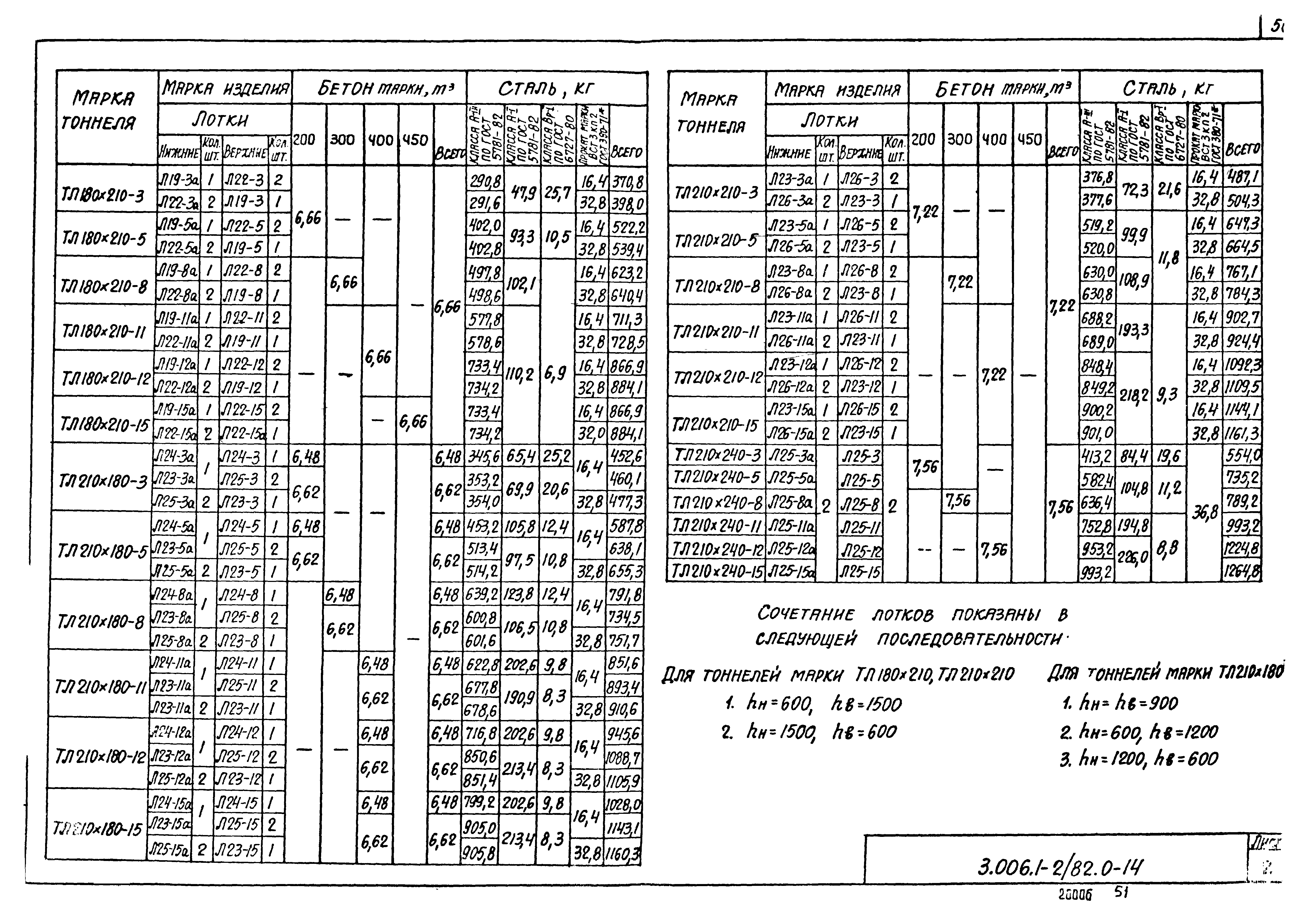 Серия 3.006.1-2/82