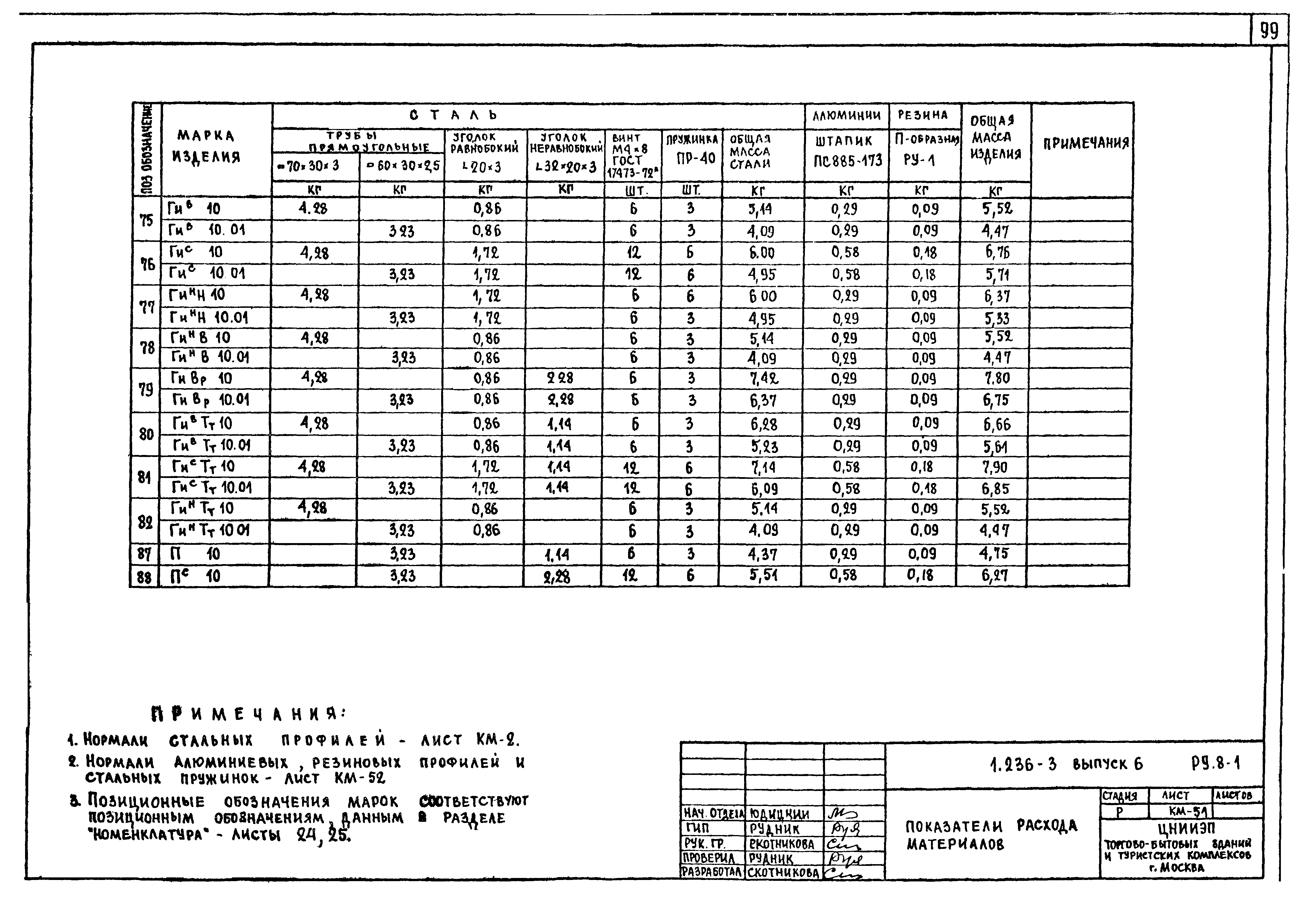 Серия 1.236-3