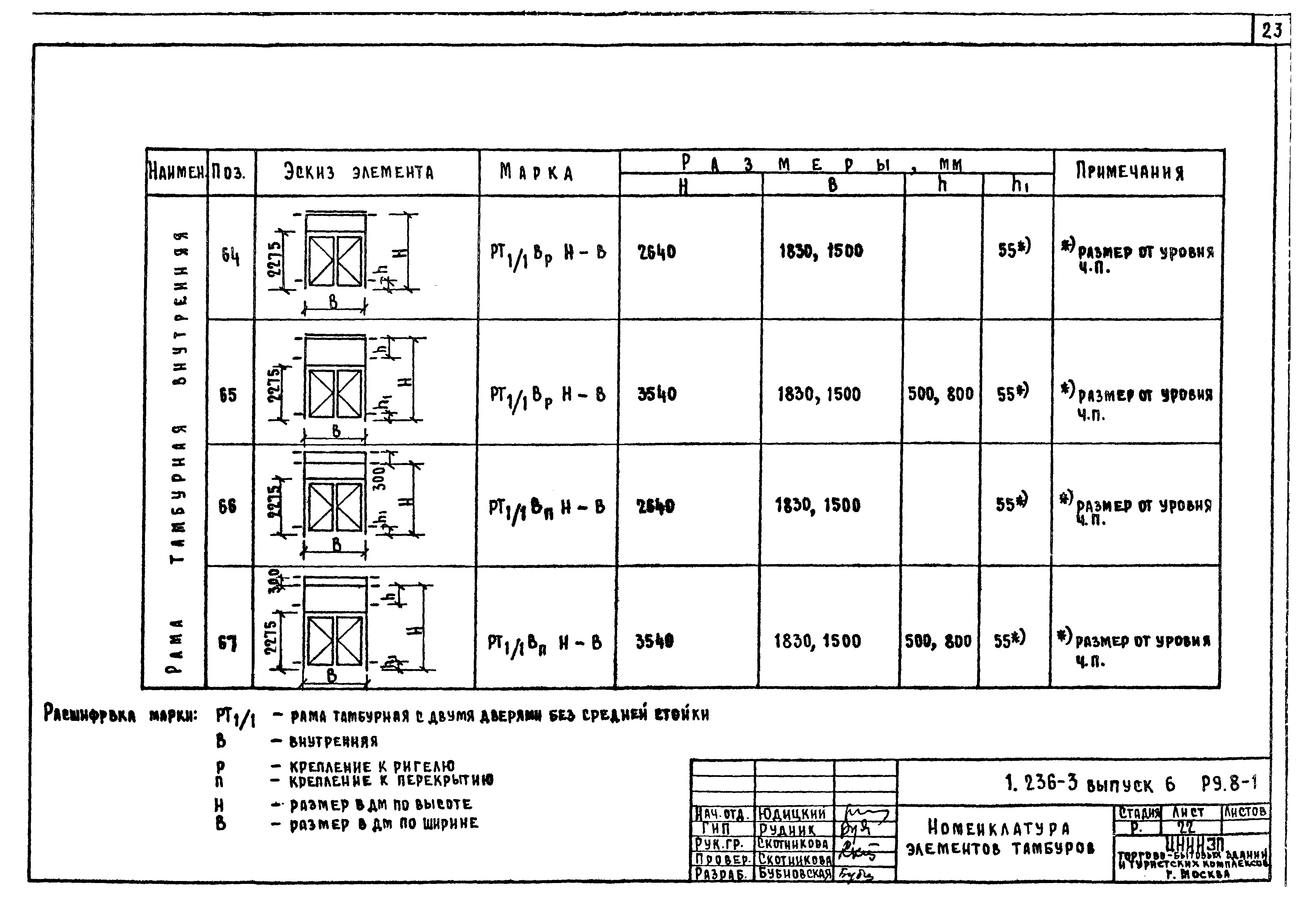 Серия 1.236-3