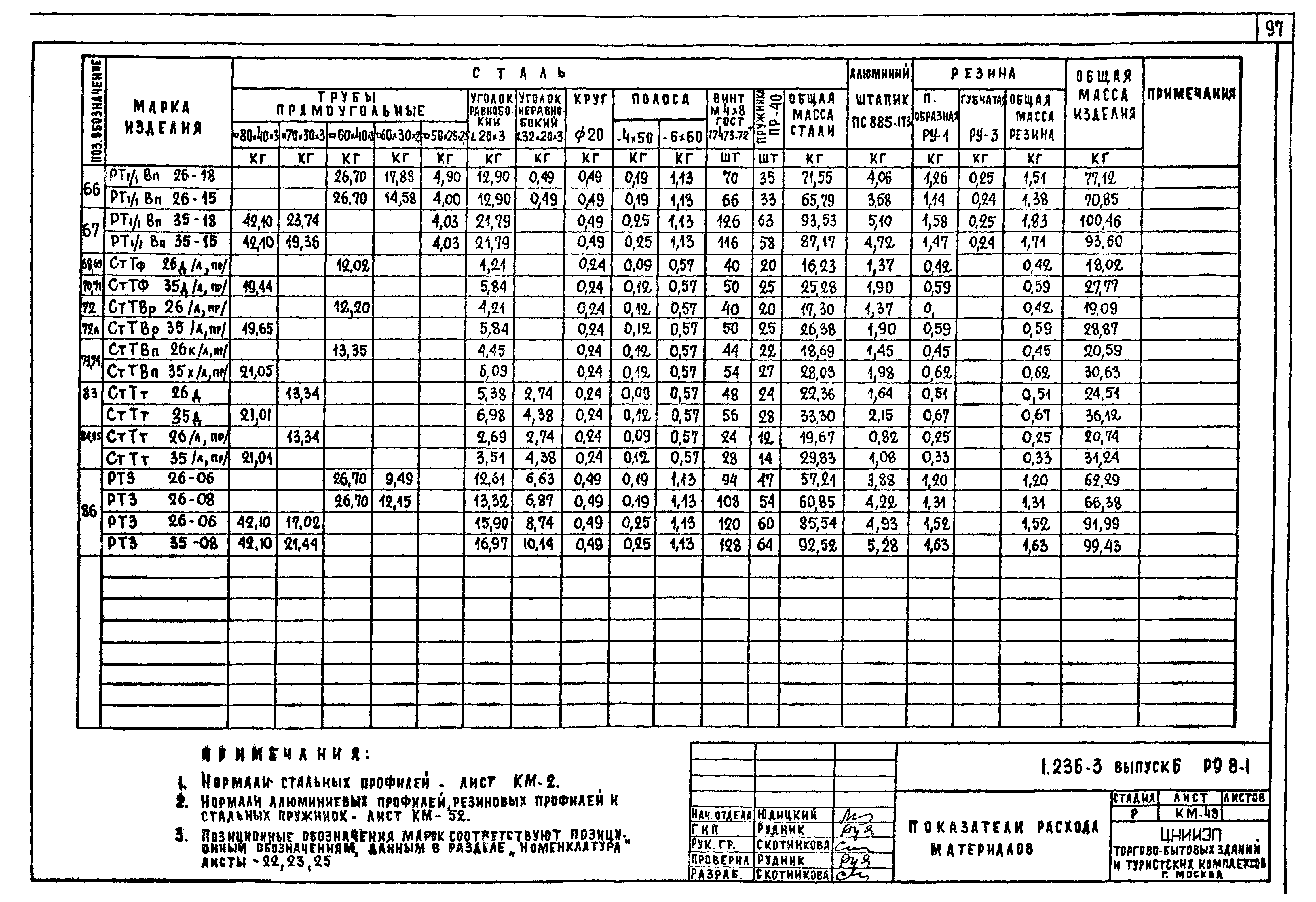 Серия 1.236-3