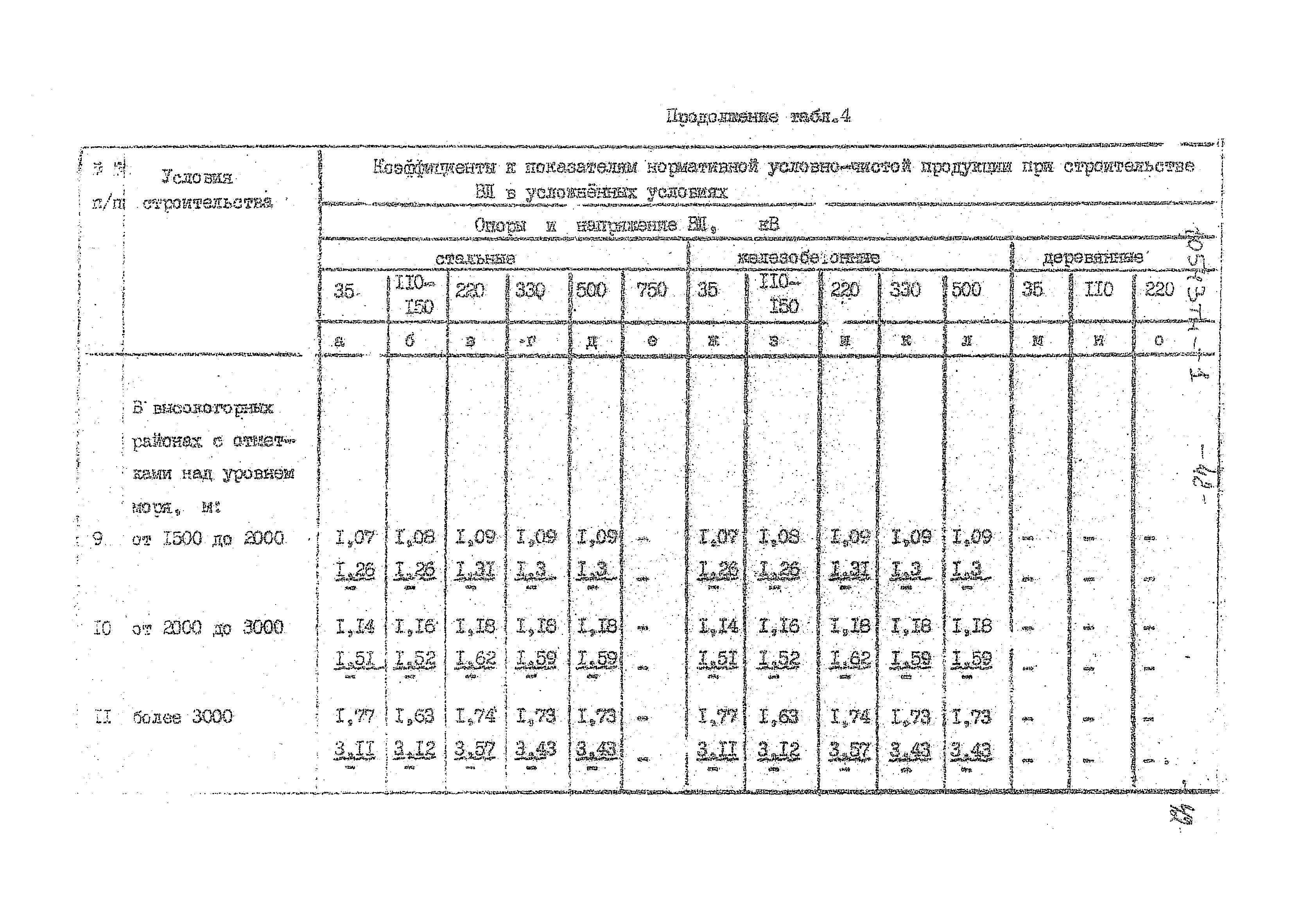 10543 тм-т1