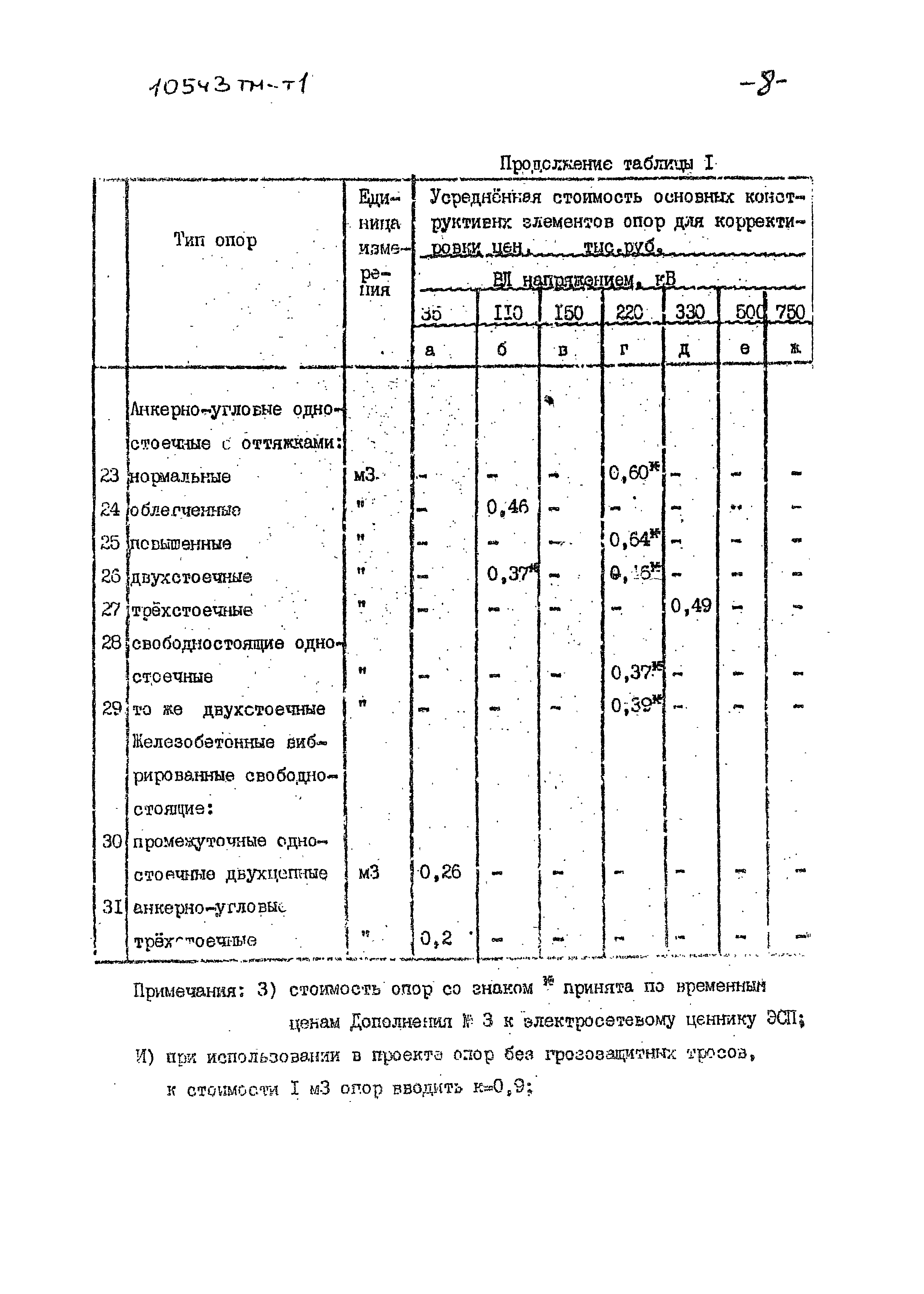 10543 тм-т1