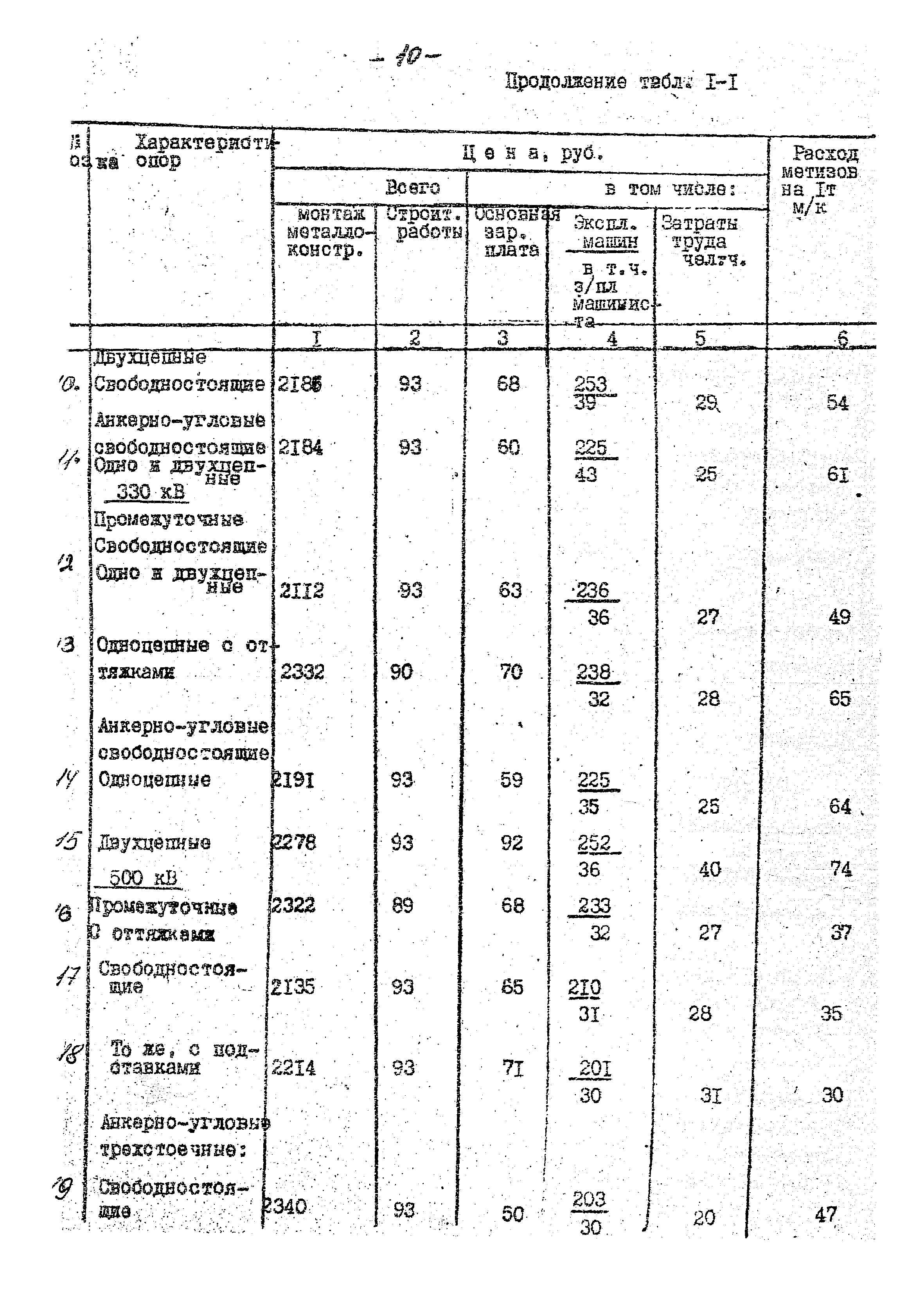 14131 тм-т1