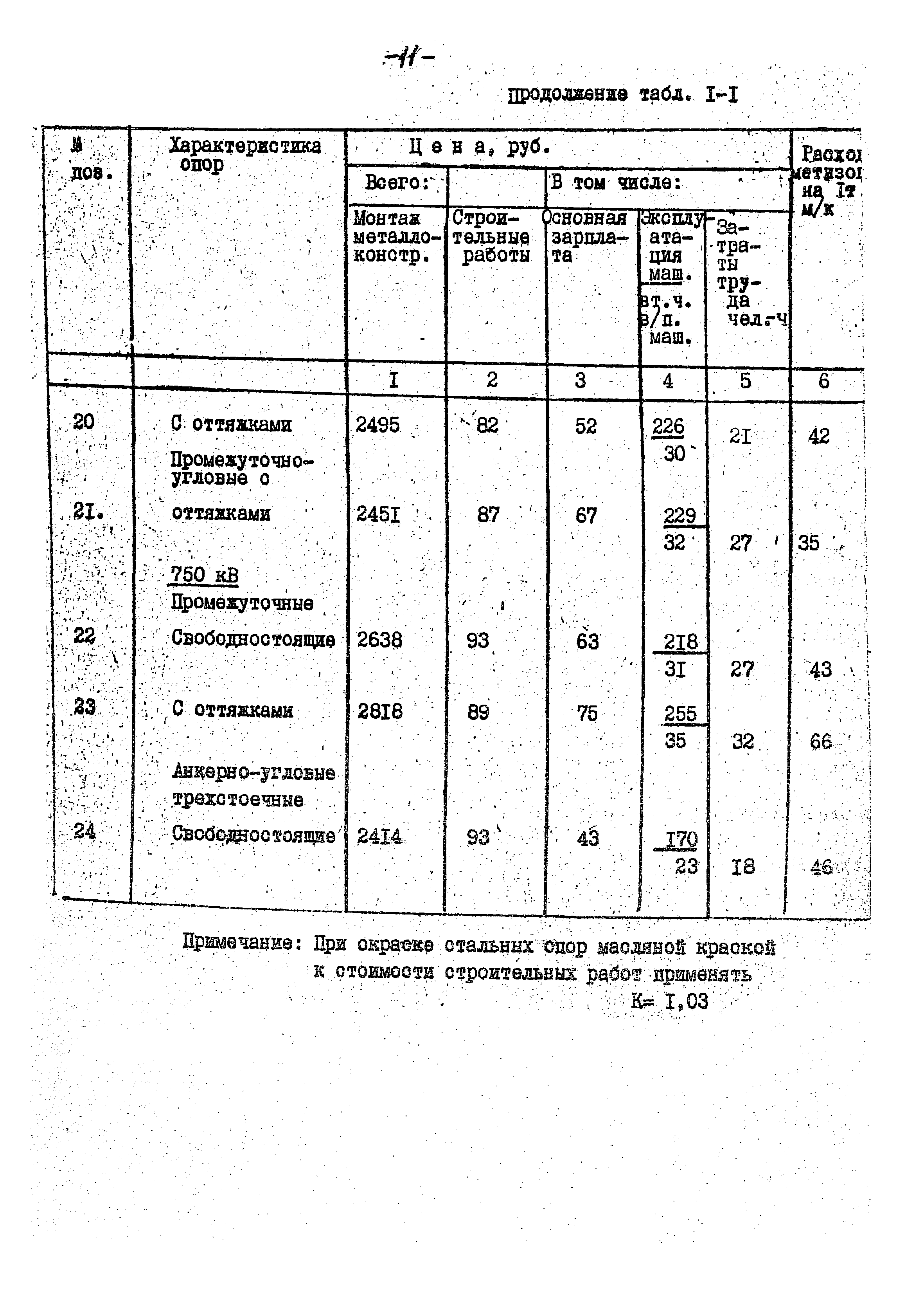 14131 тм-т1