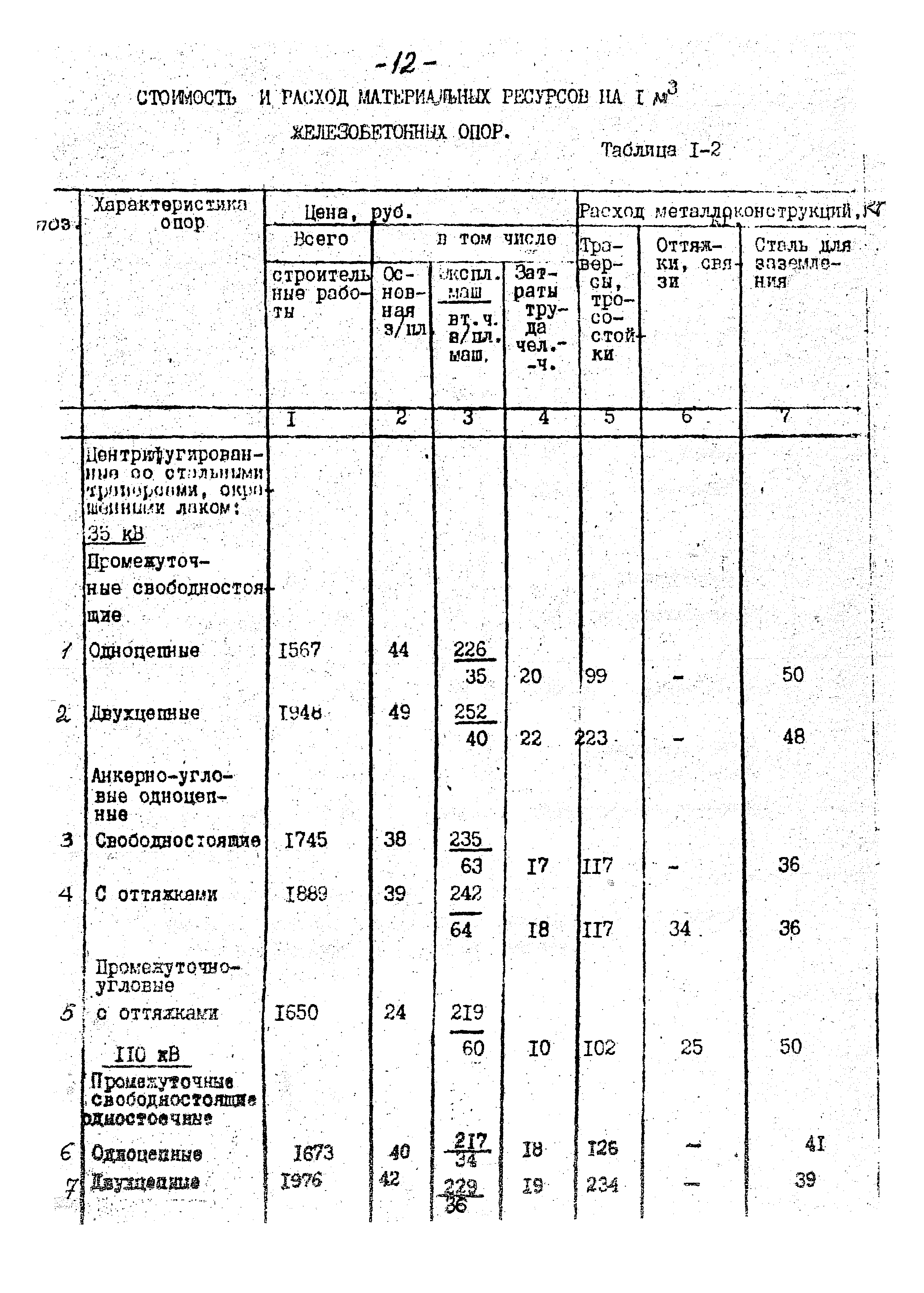 14131 тм-т1