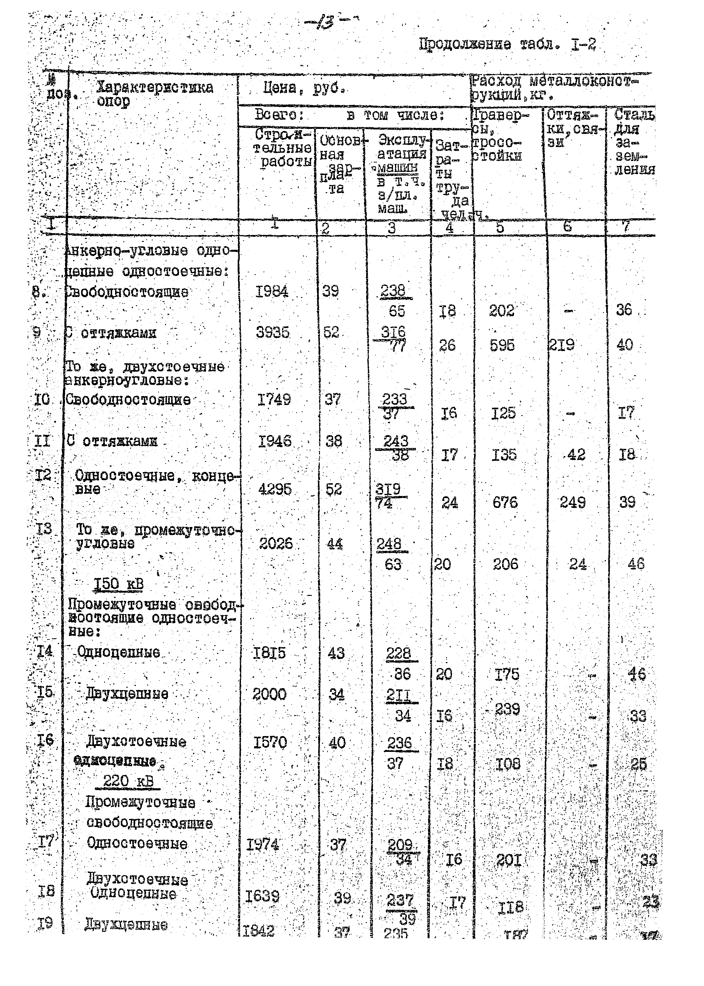 14131 тм-т1