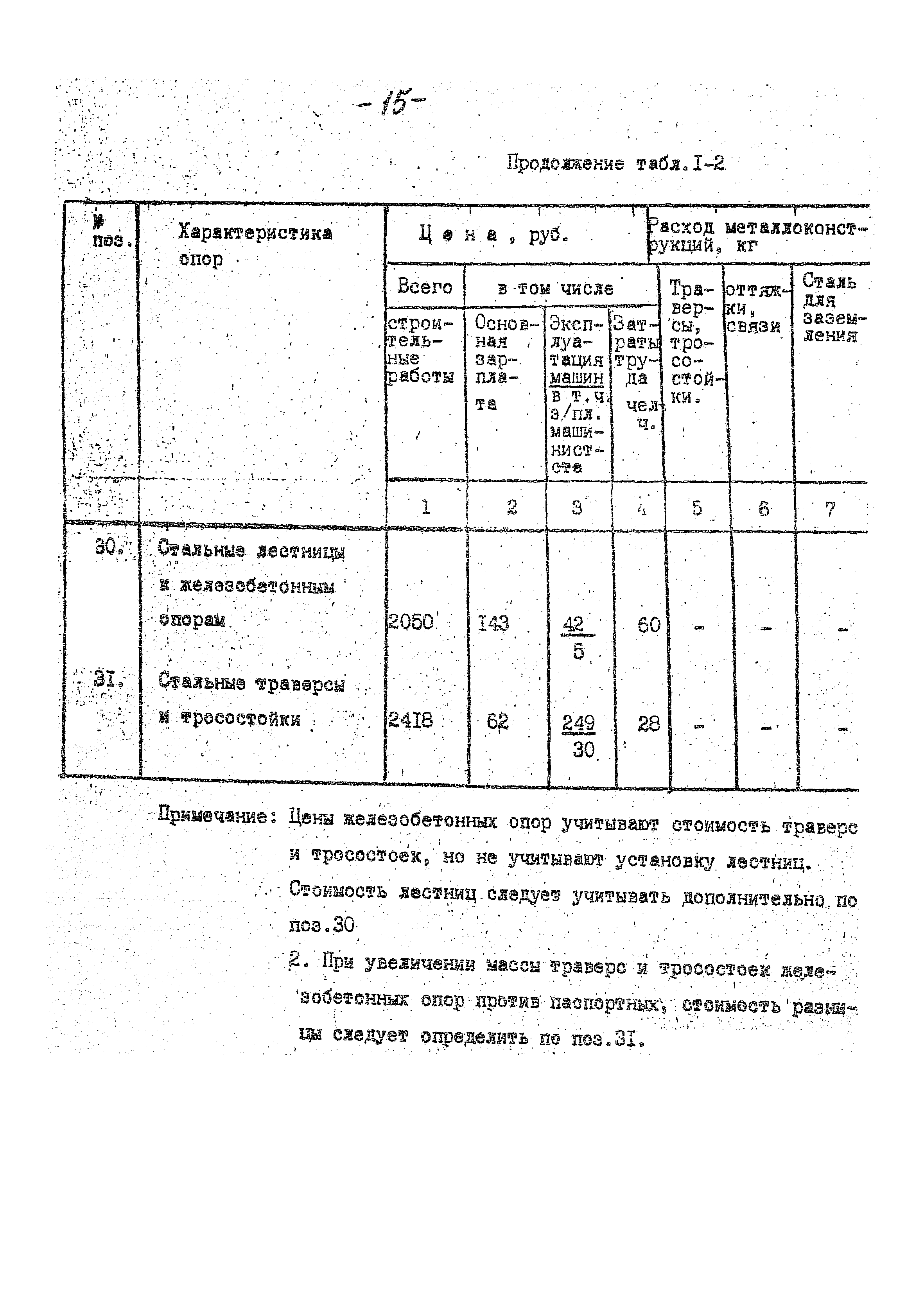 14131 тм-т1