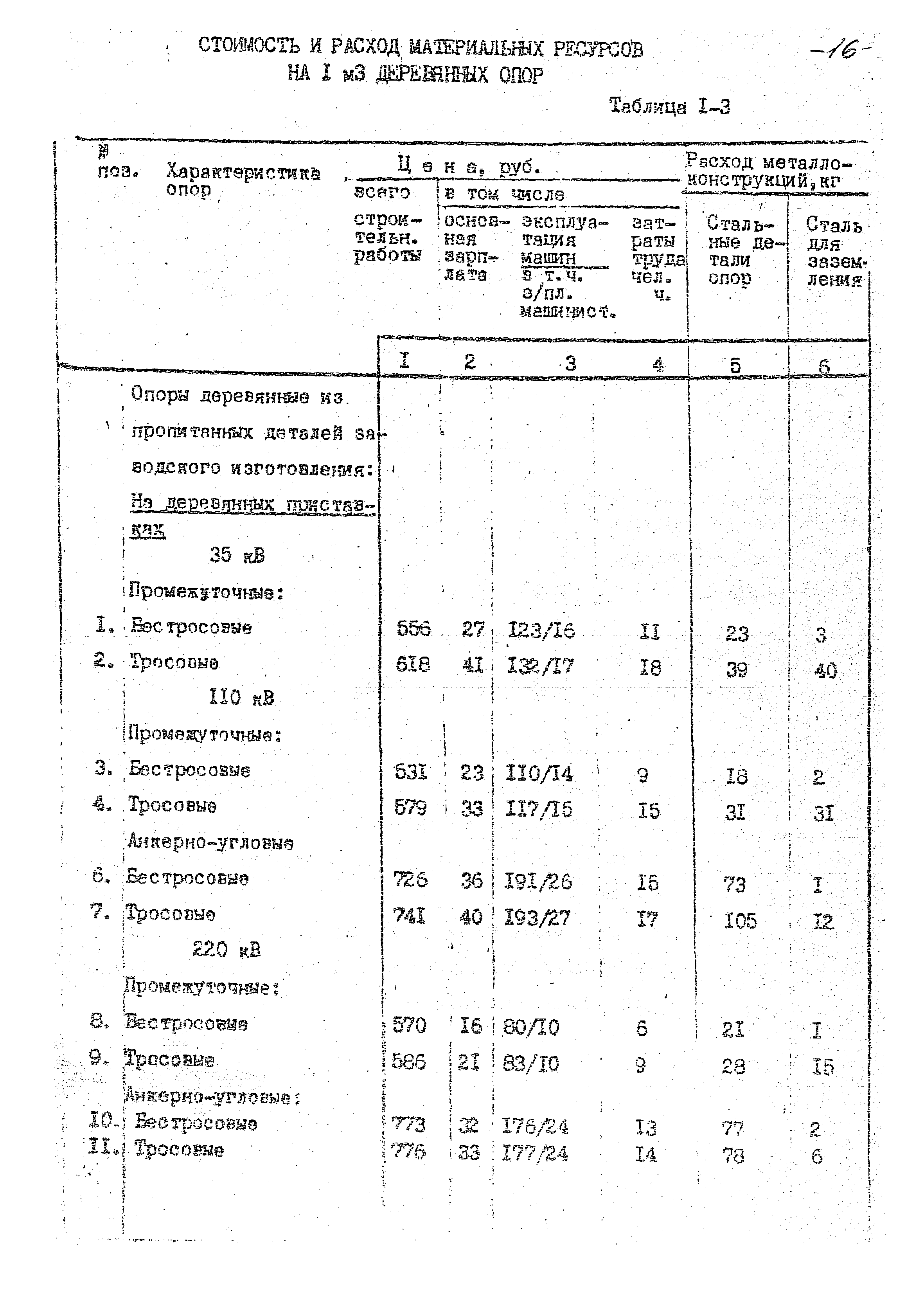 14131 тм-т1