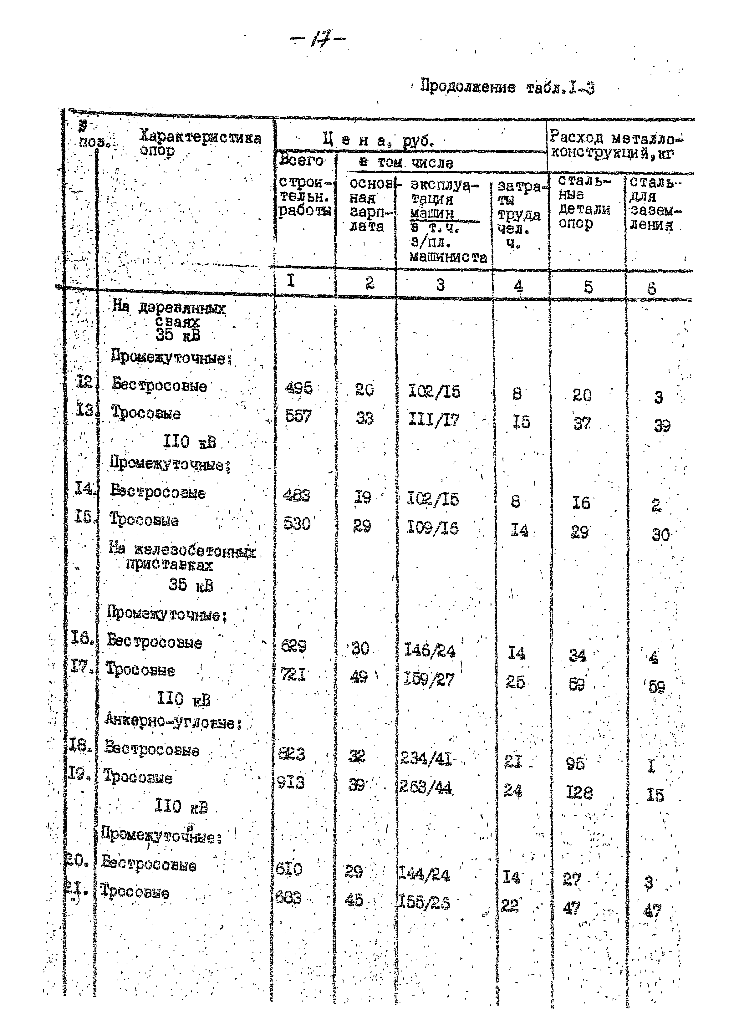 14131 тм-т1