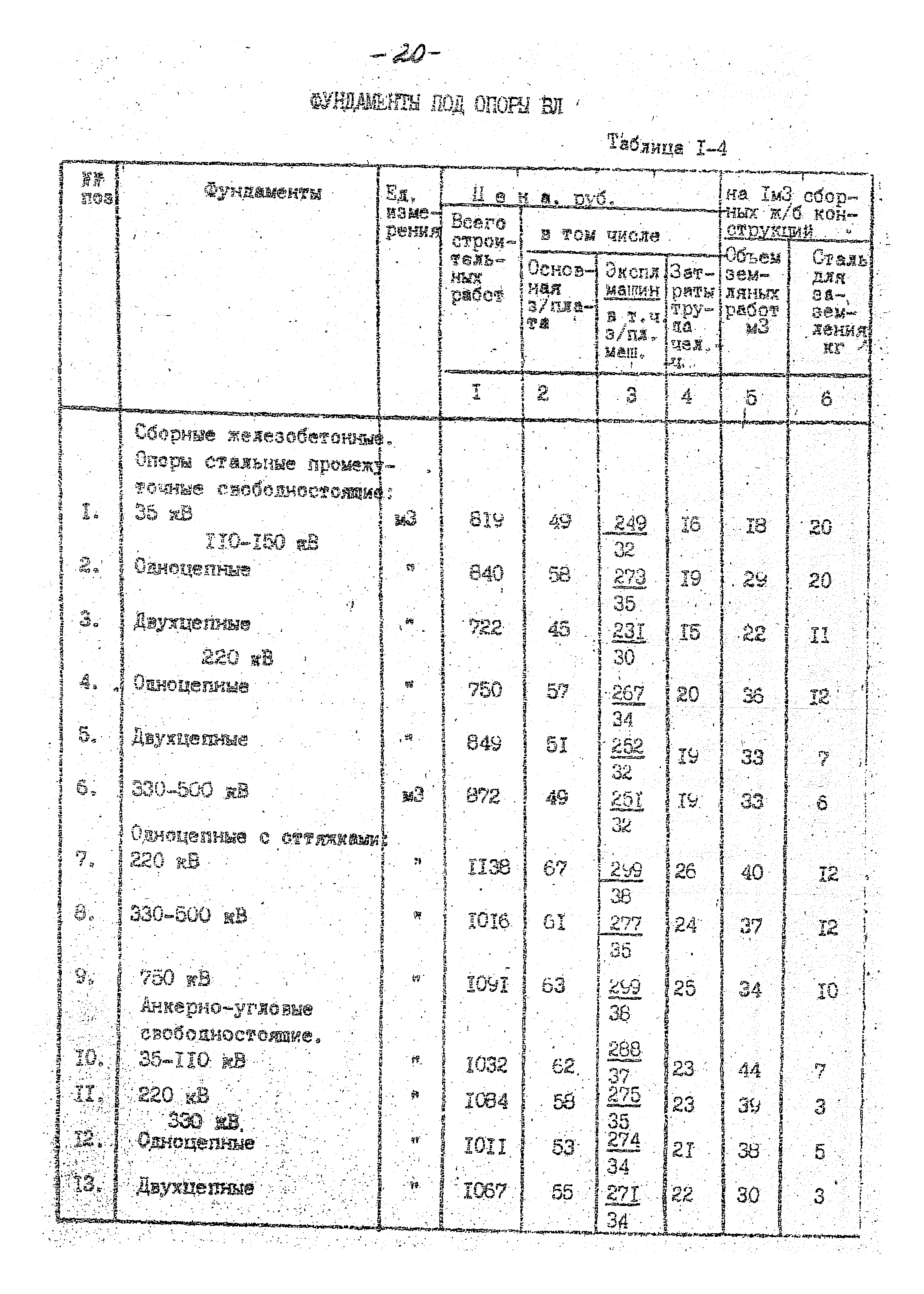 14131 тм-т1