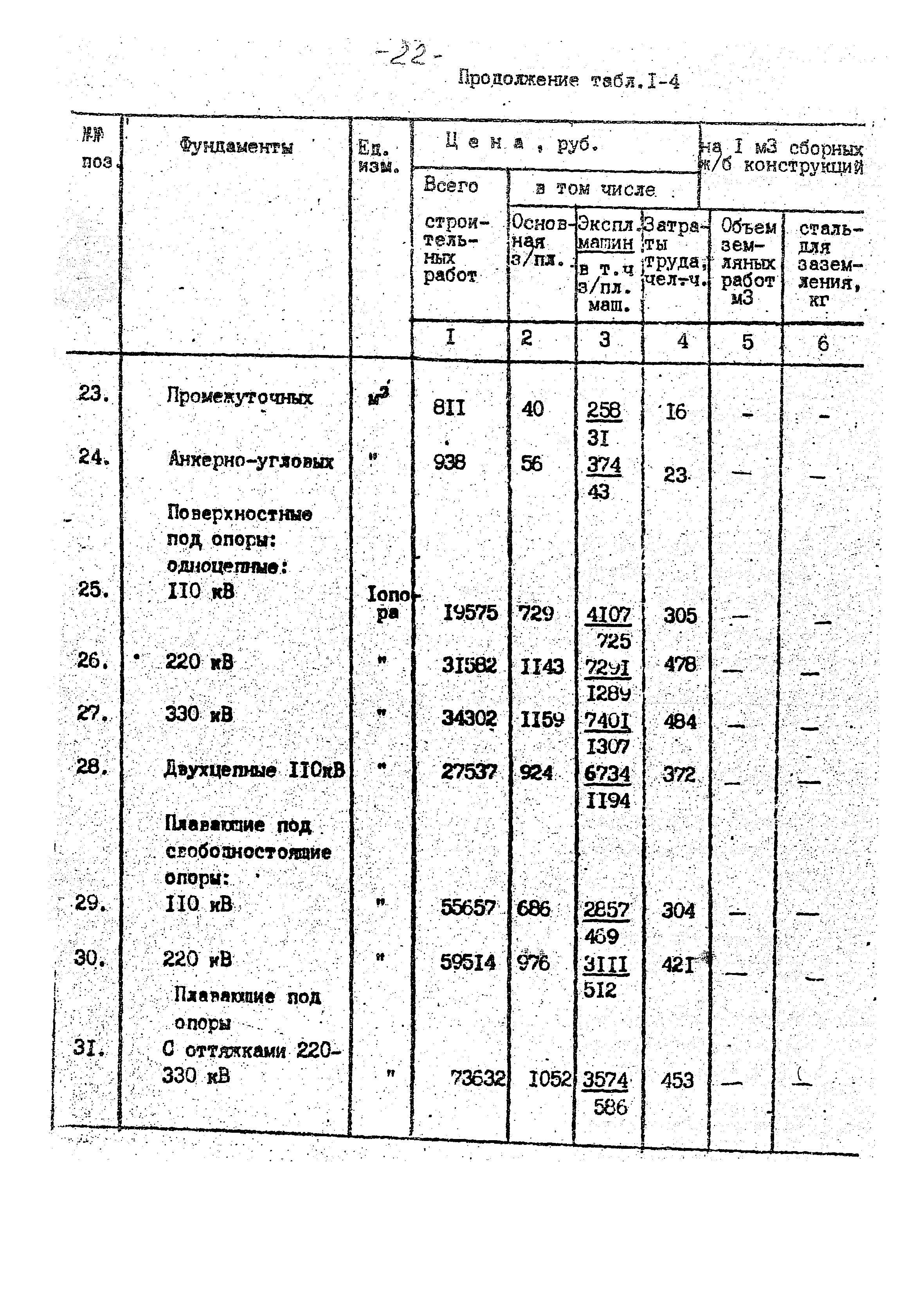 14131 тм-т1