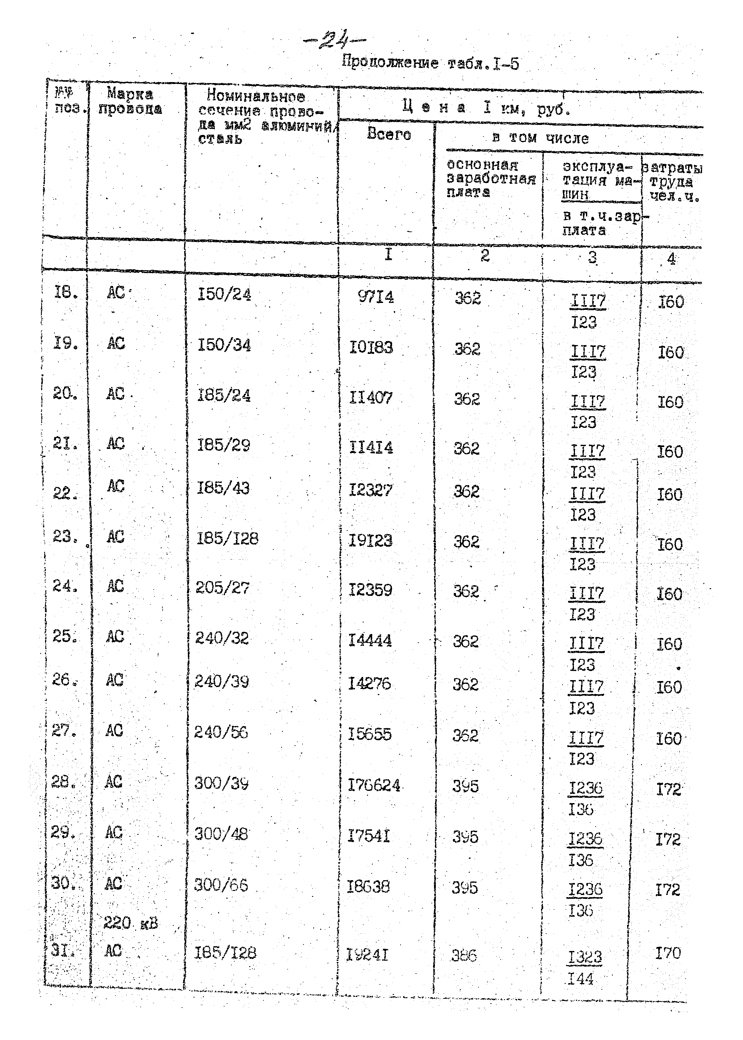 14131 тм-т1