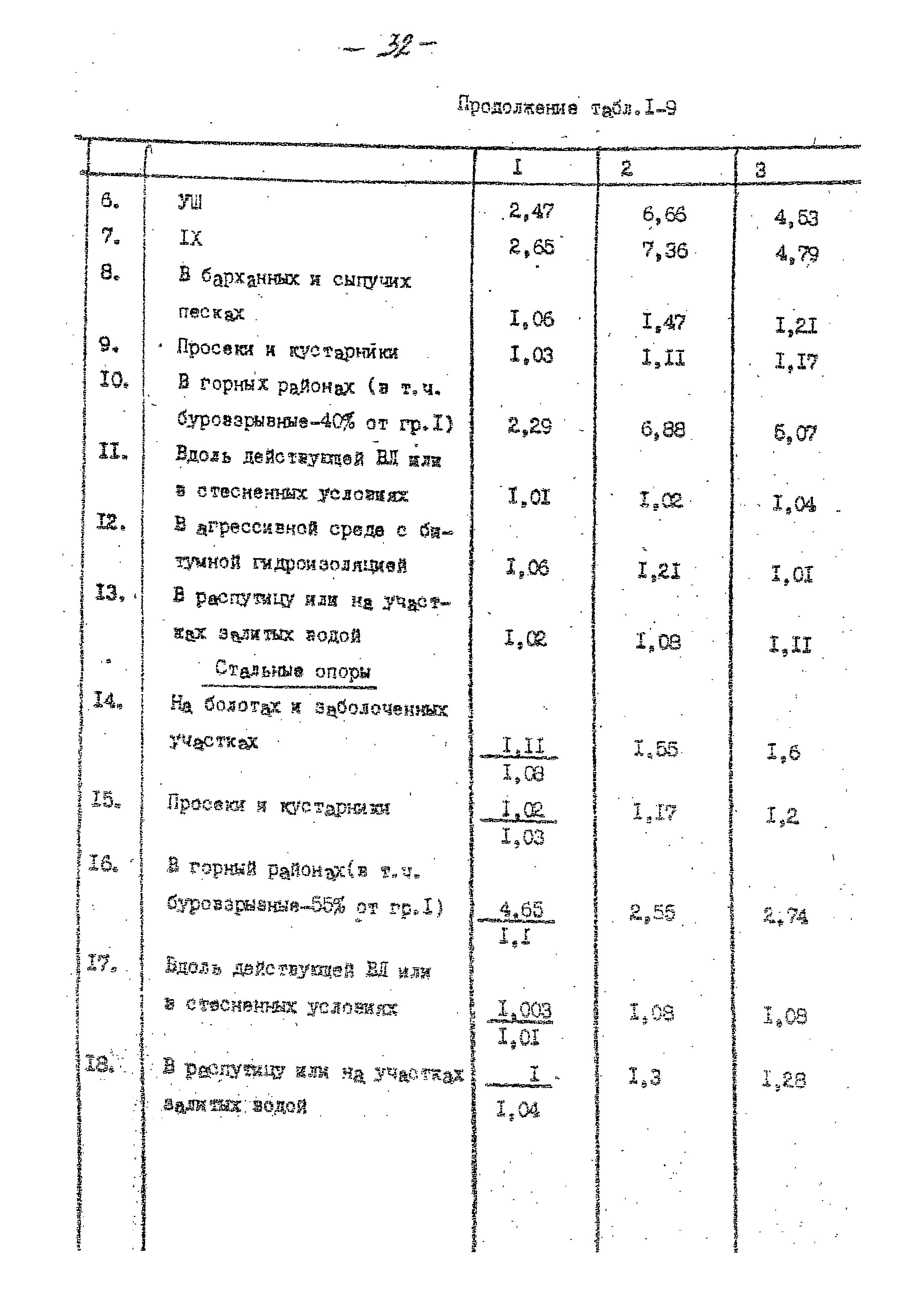 14131 тм-т1