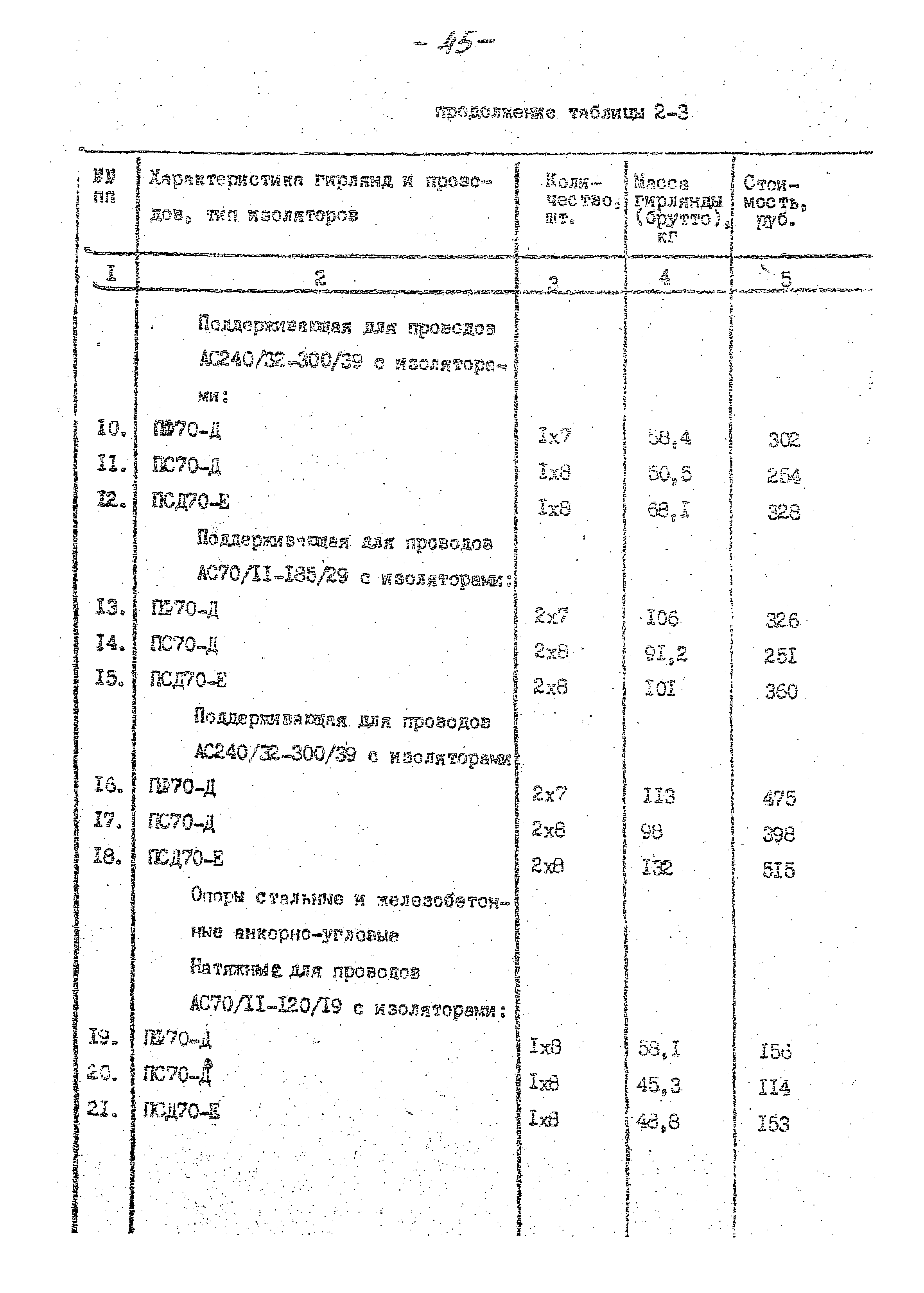 14131 тм-т1