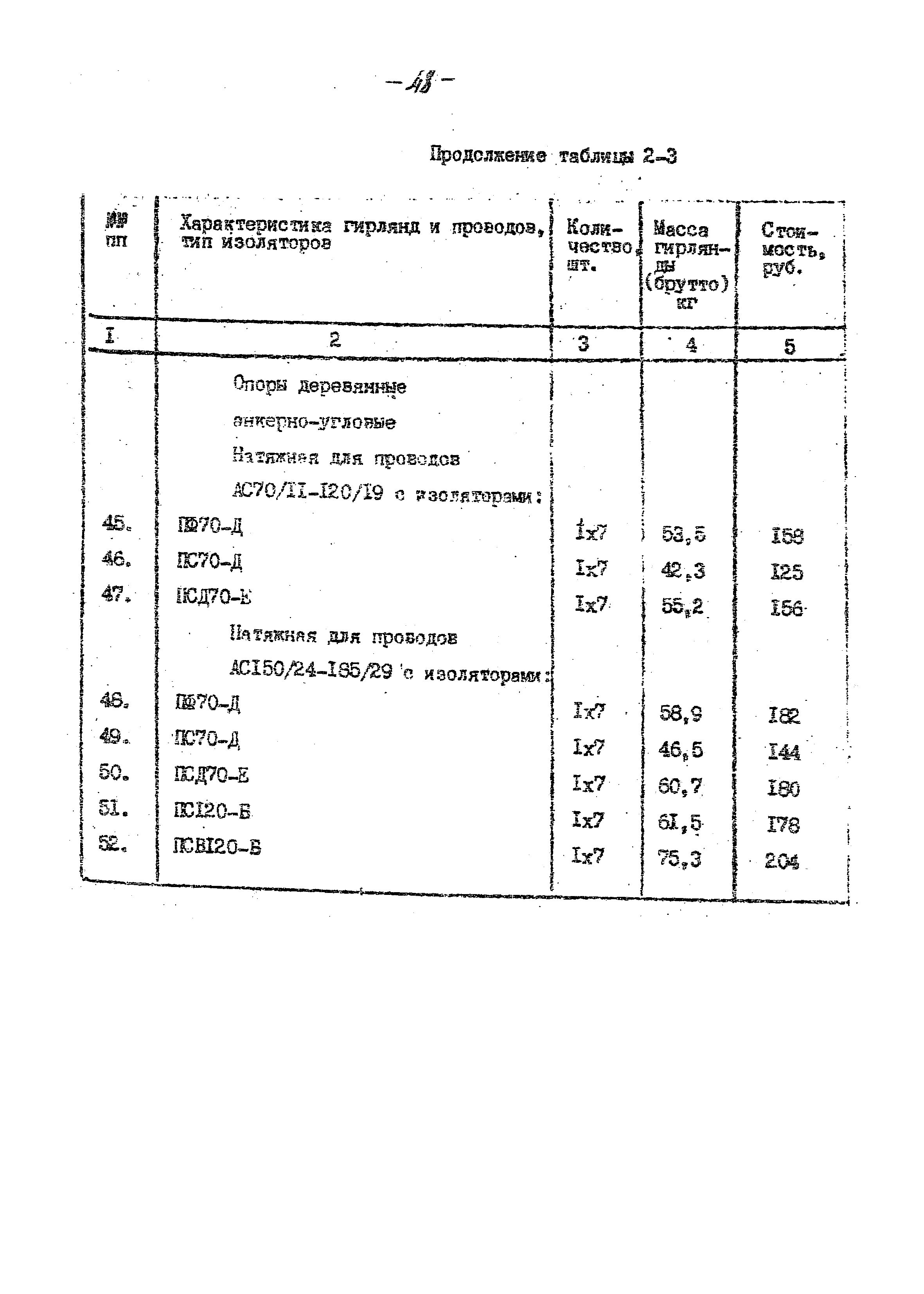 14131 тм-т1