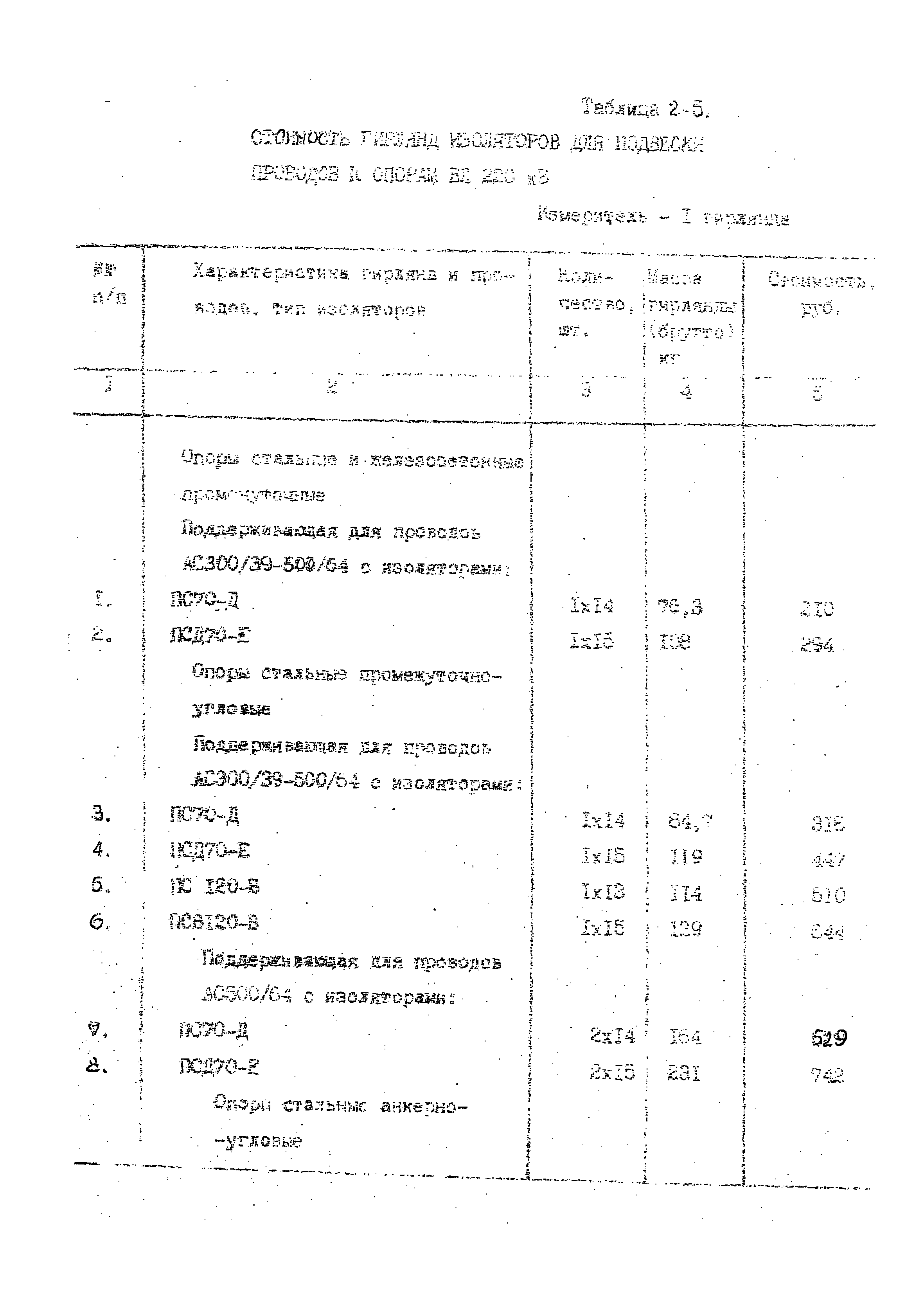 14131 тм-т1