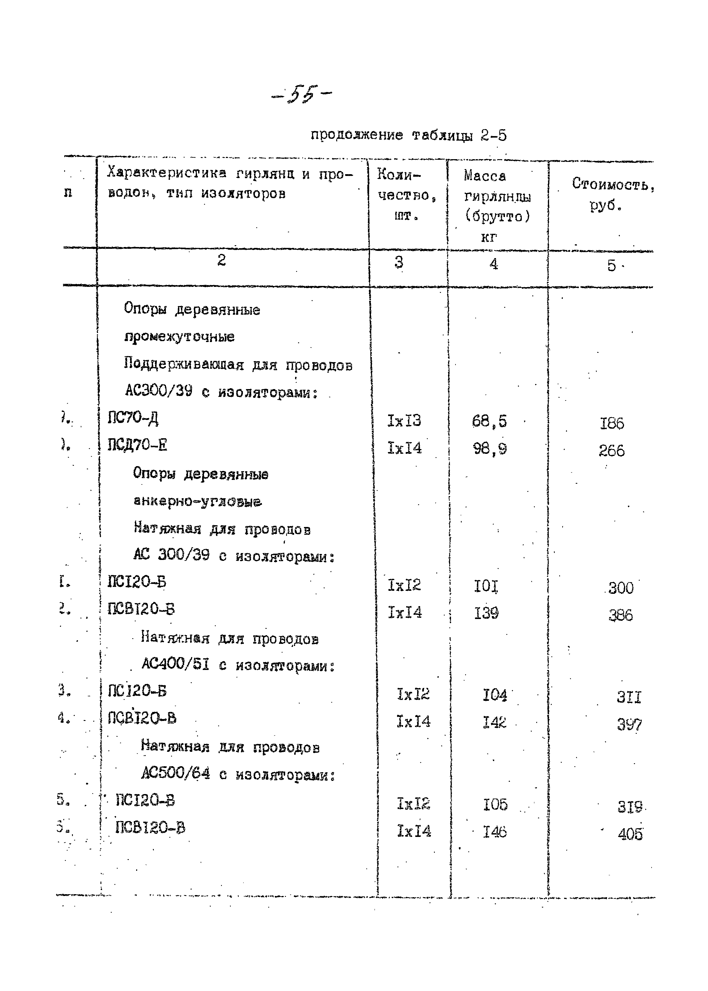 14131 тм-т1