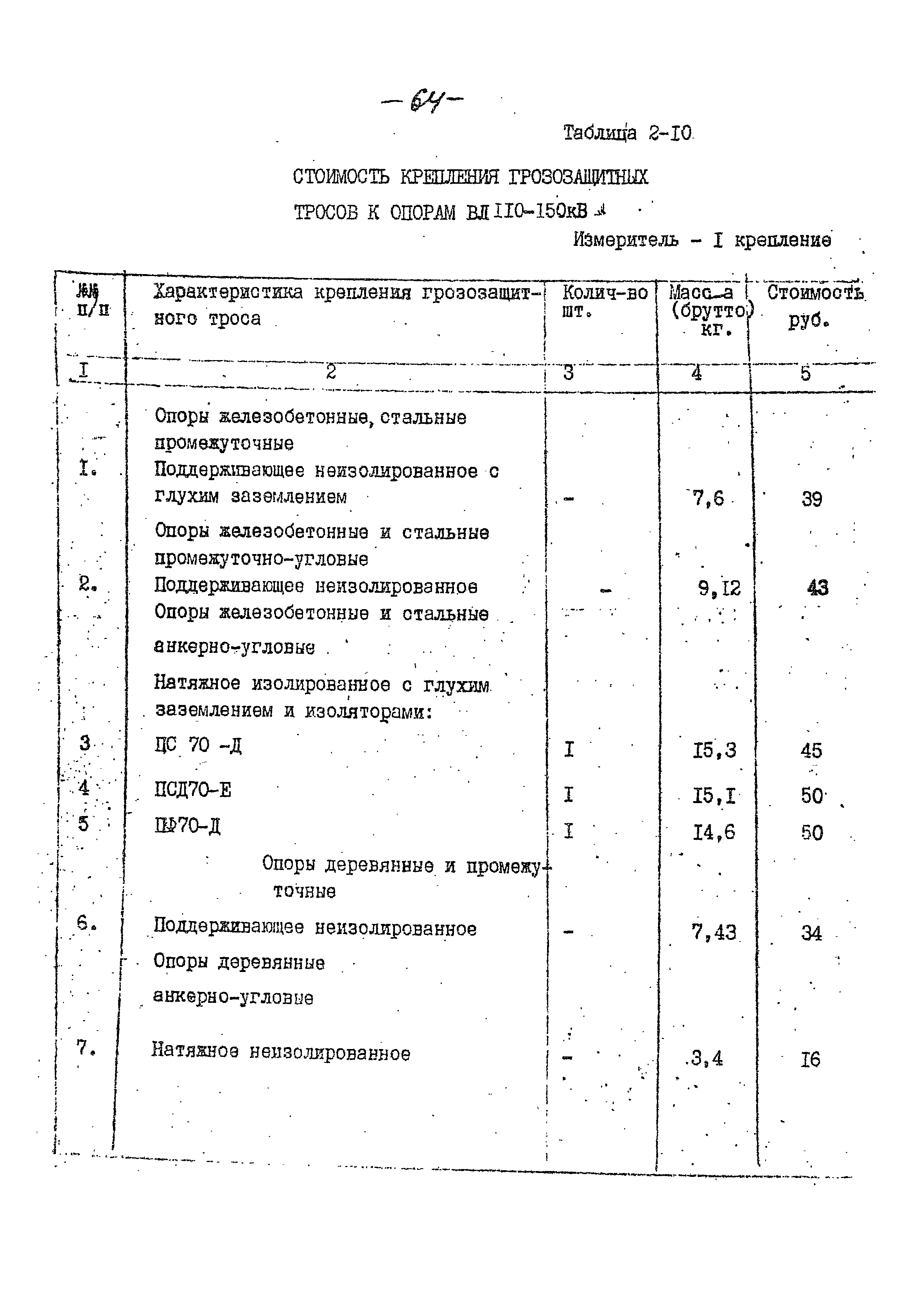 14131 тм-т1