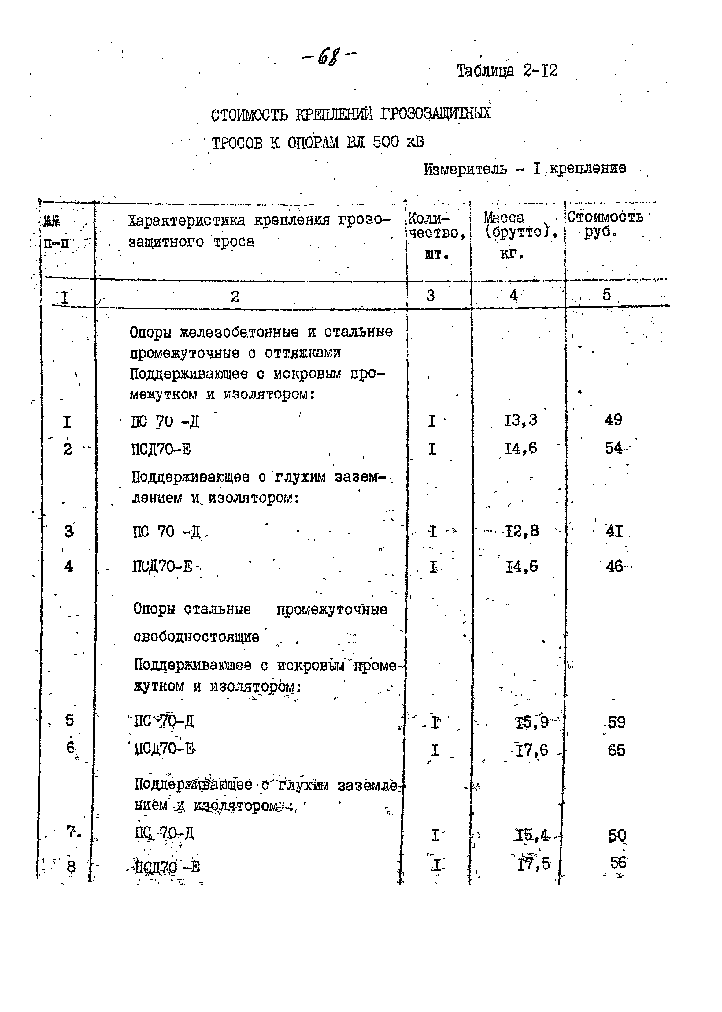 14131 тм-т1