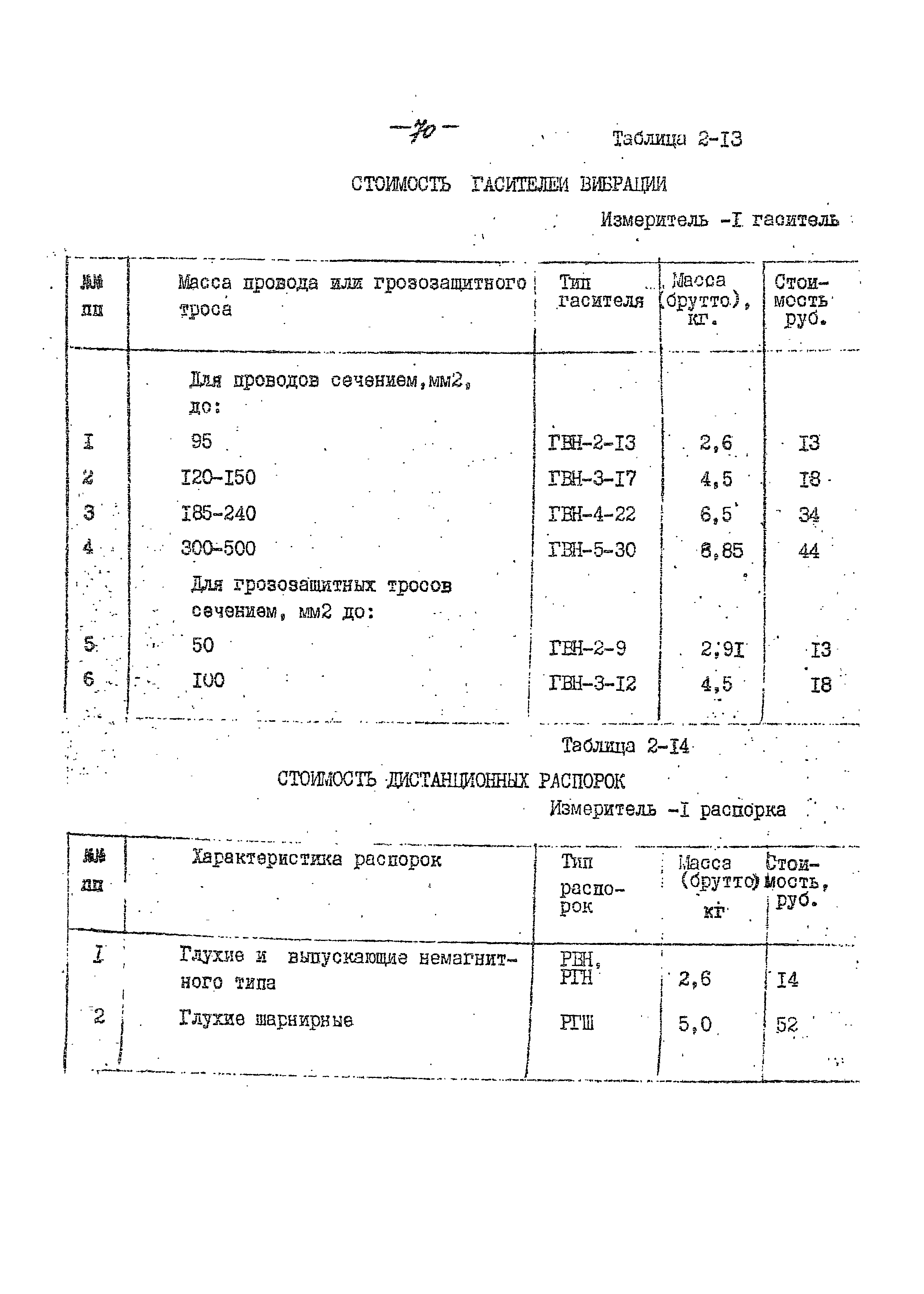 14131 тм-т1