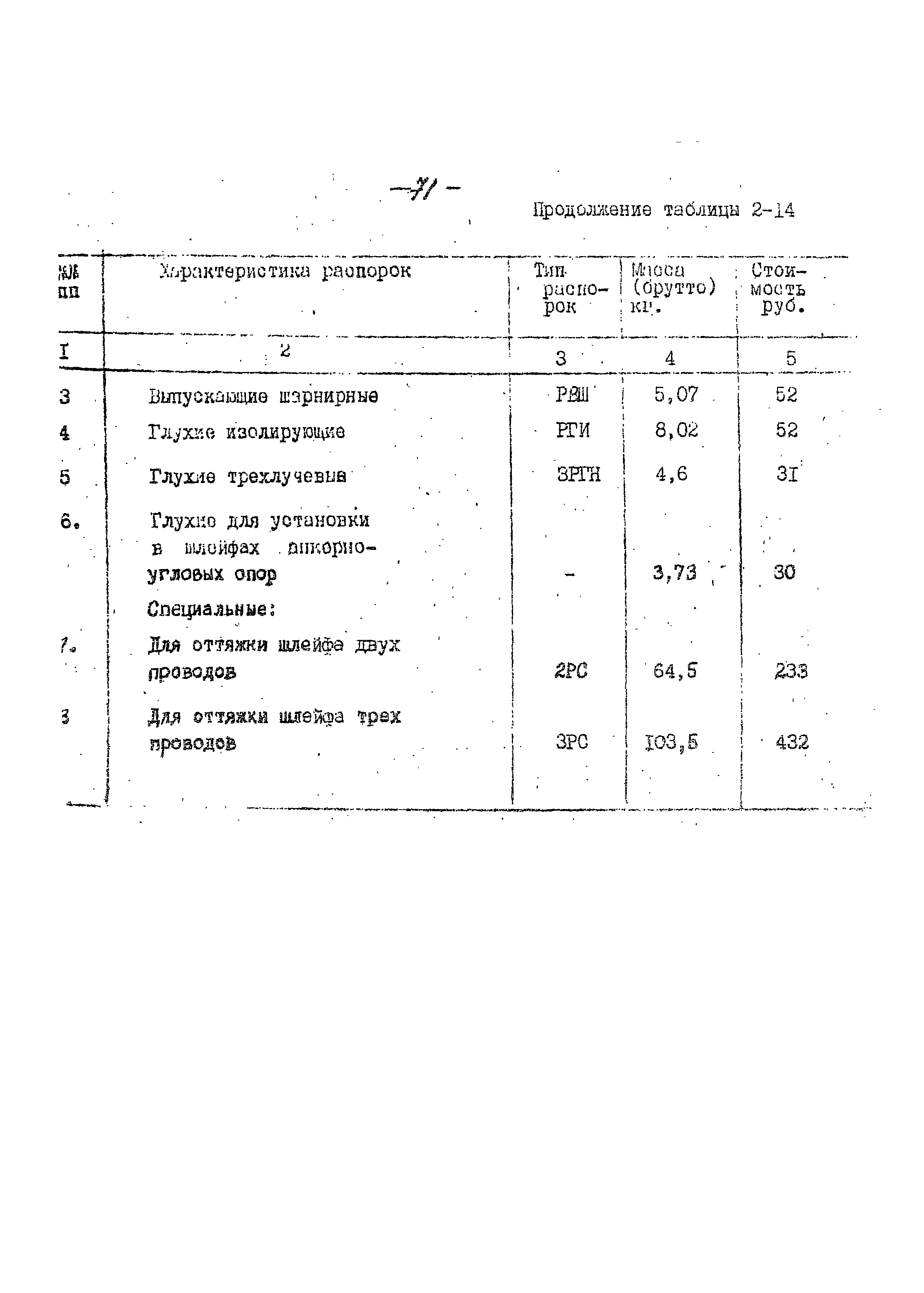 14131 тм-т1