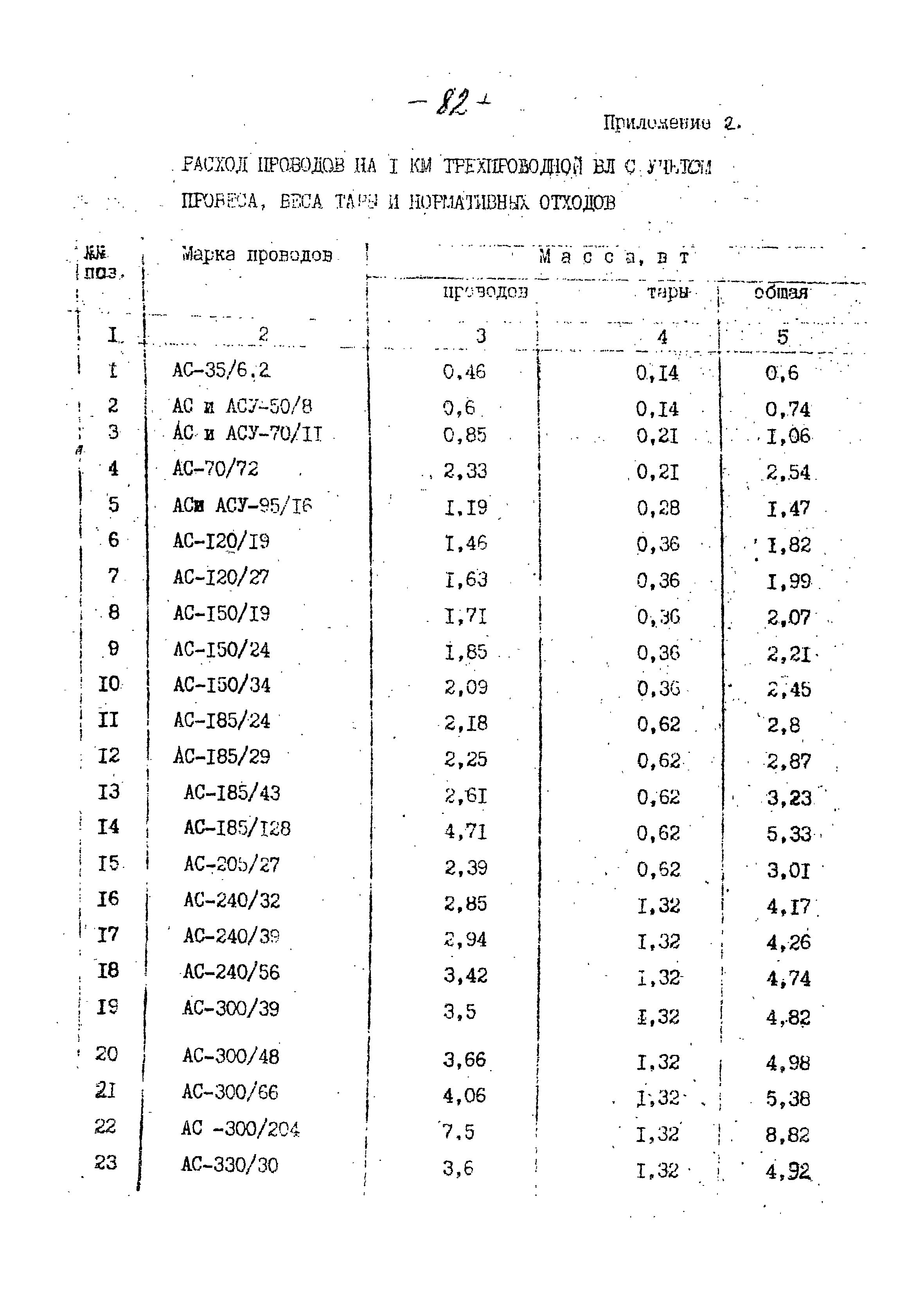 14131 тм-т1