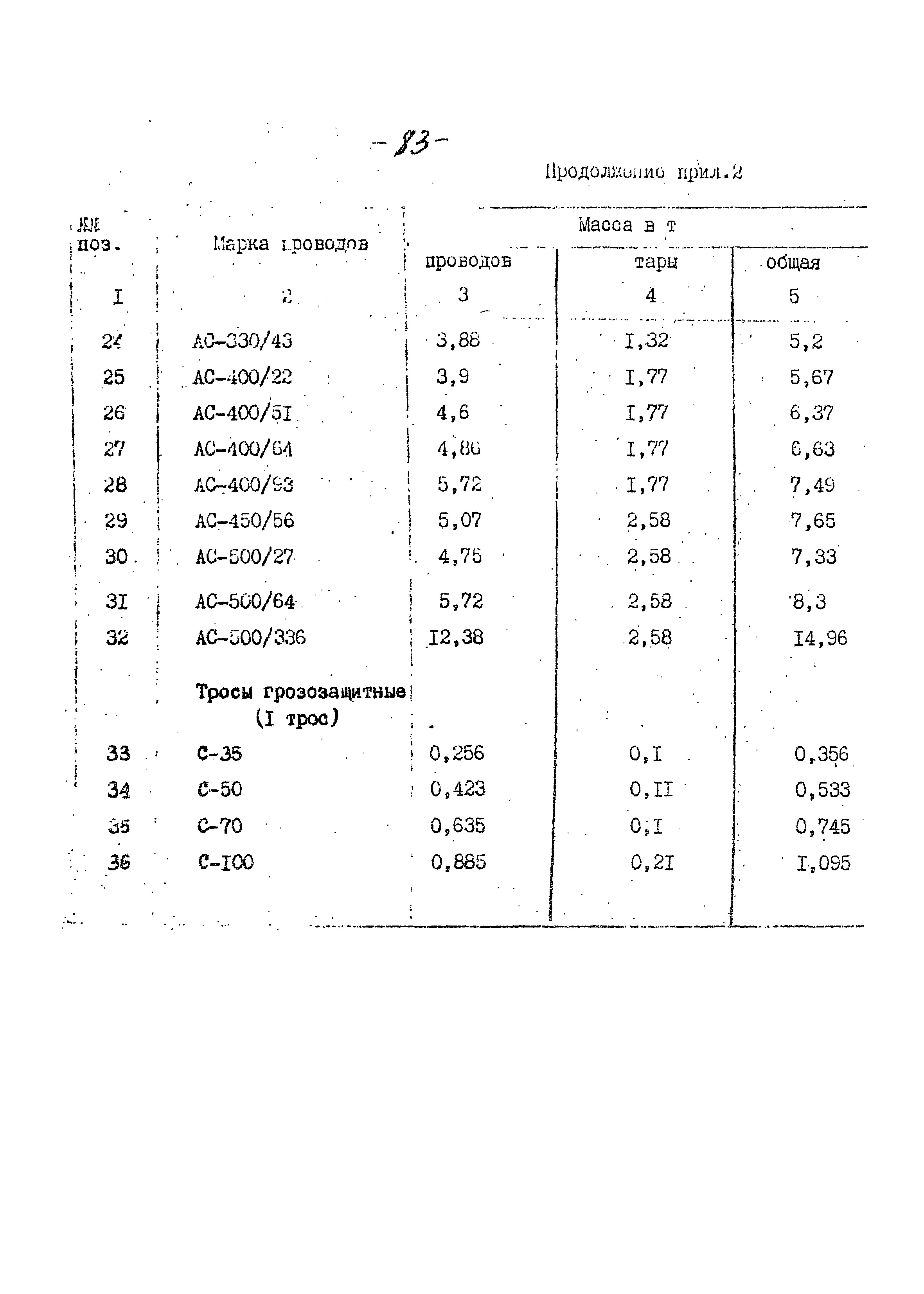 14131 тм-т1