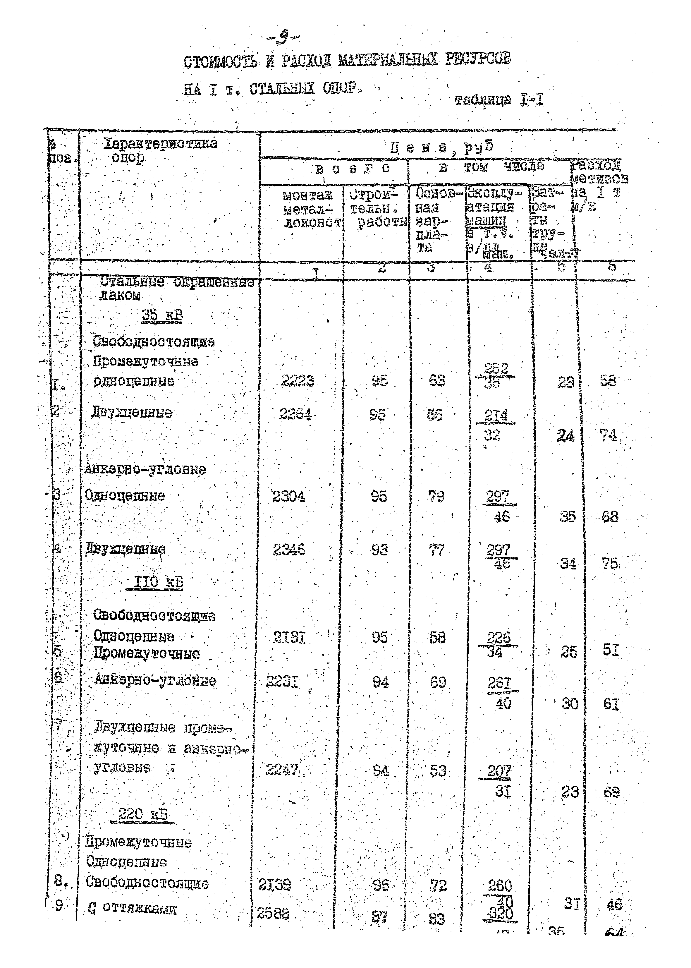 14131 тм-т1